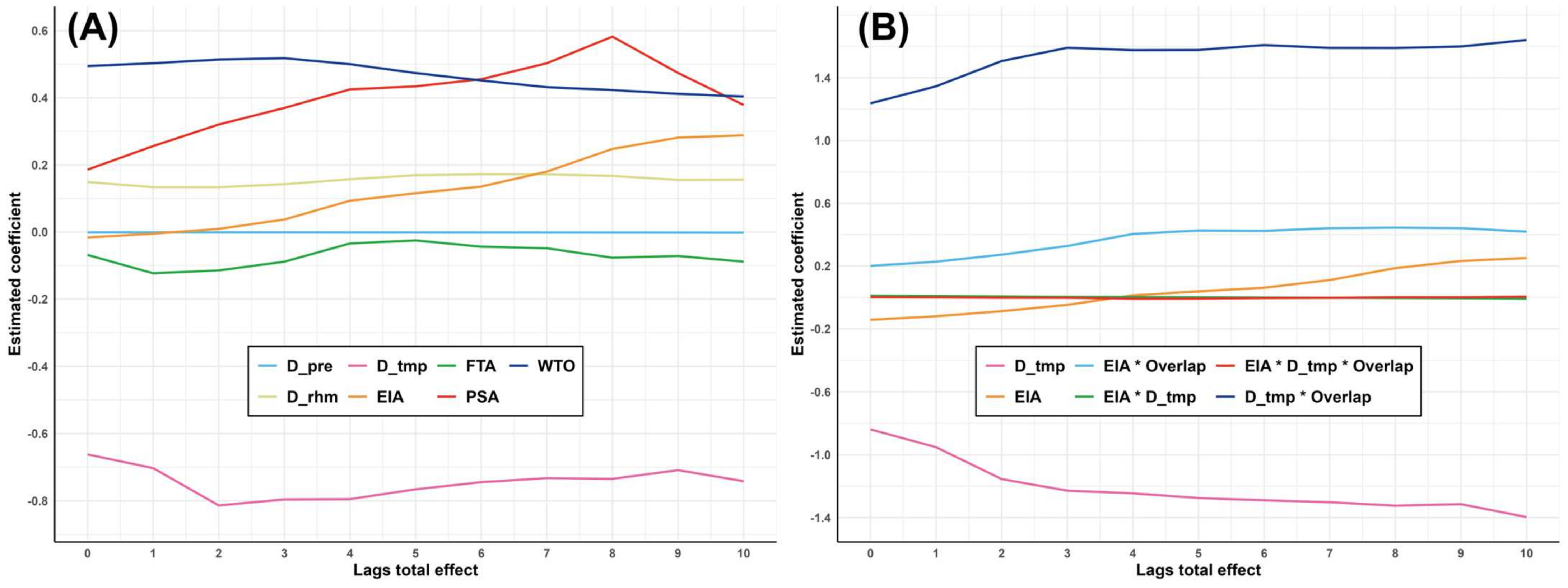 Agriculture 15 00012 g006