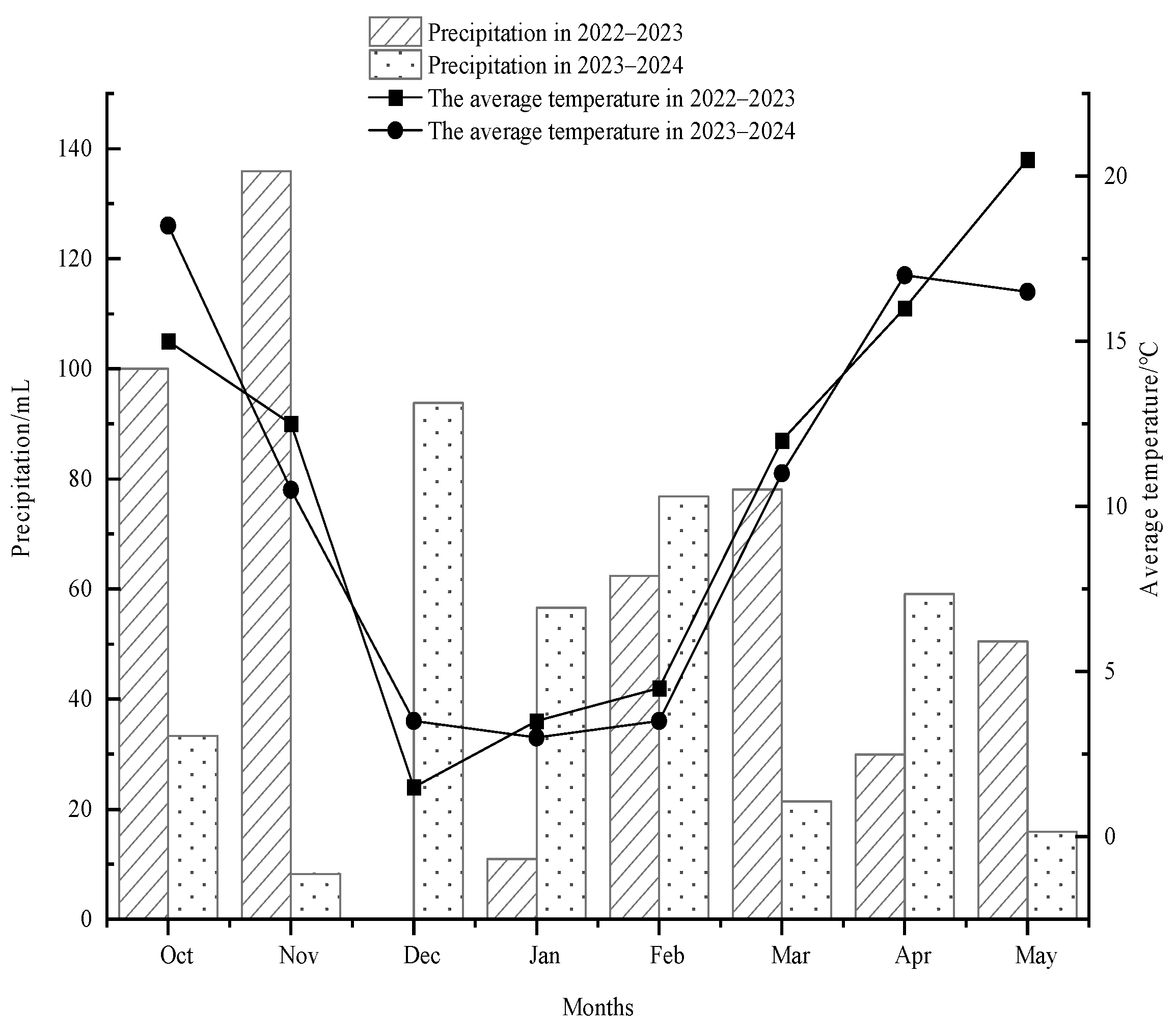 Agriculture 15 00013 g001
