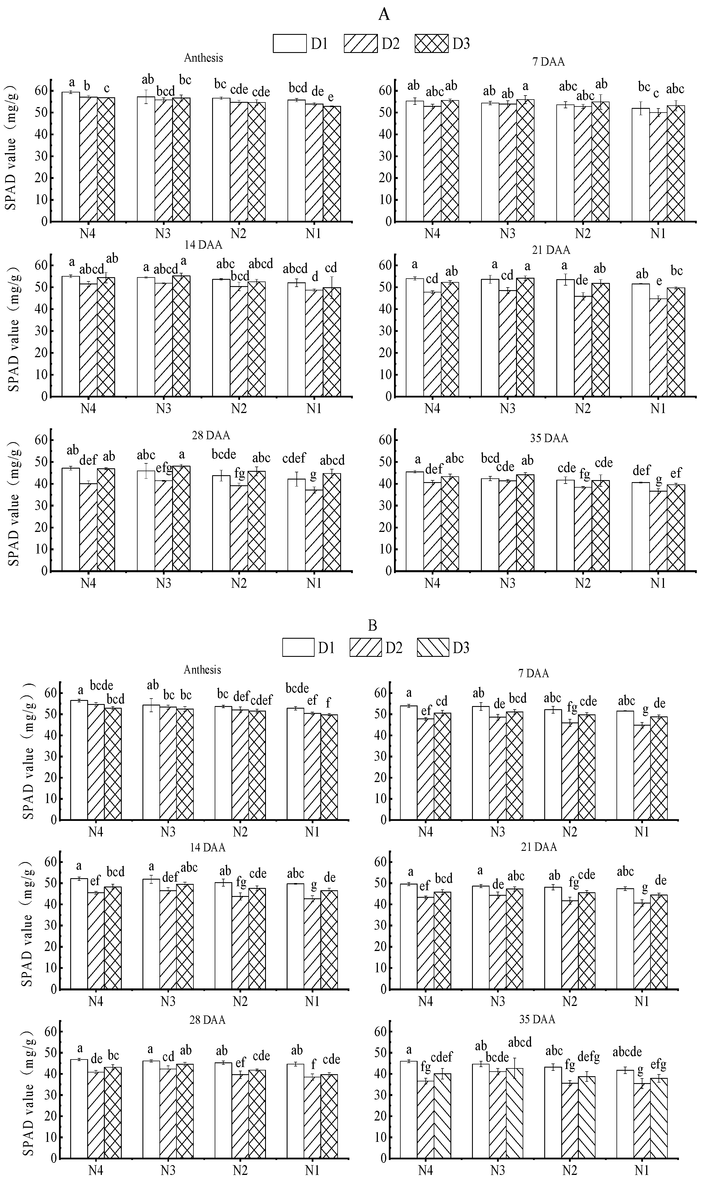 Agriculture 15 00013 g002