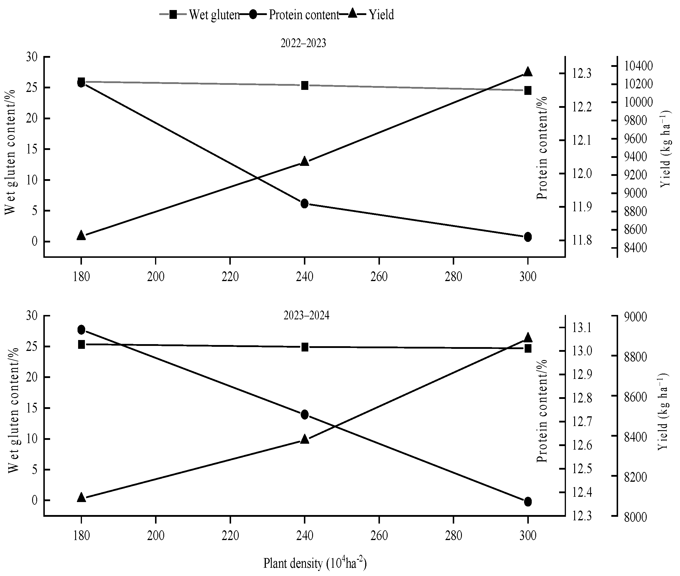 Agriculture 15 00013 g006a