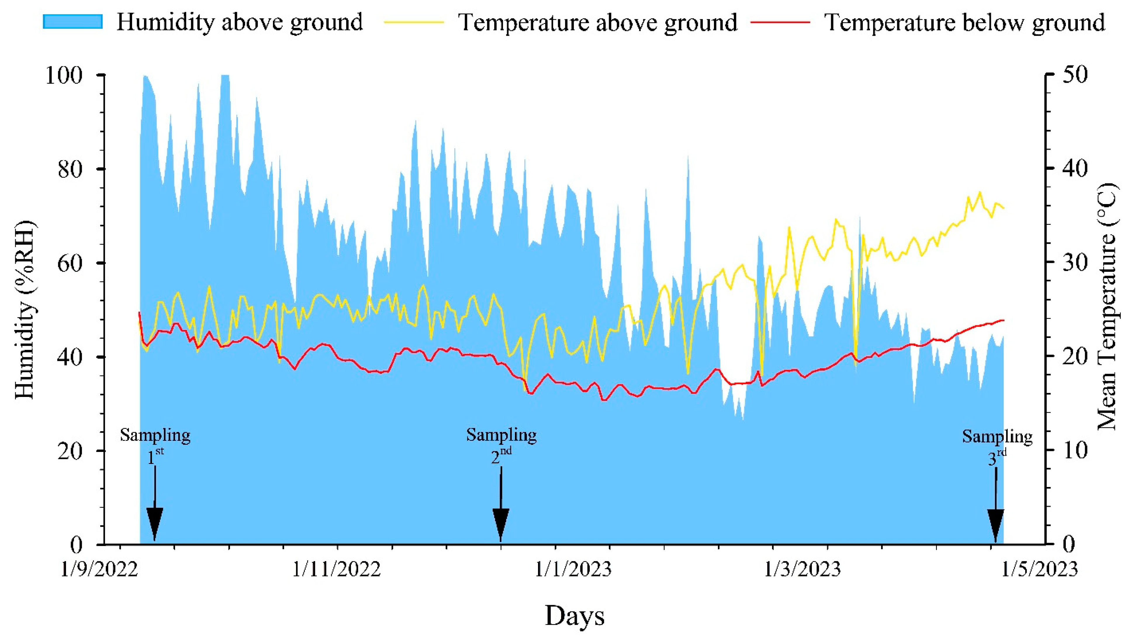 Agriculture 15 00014 g002