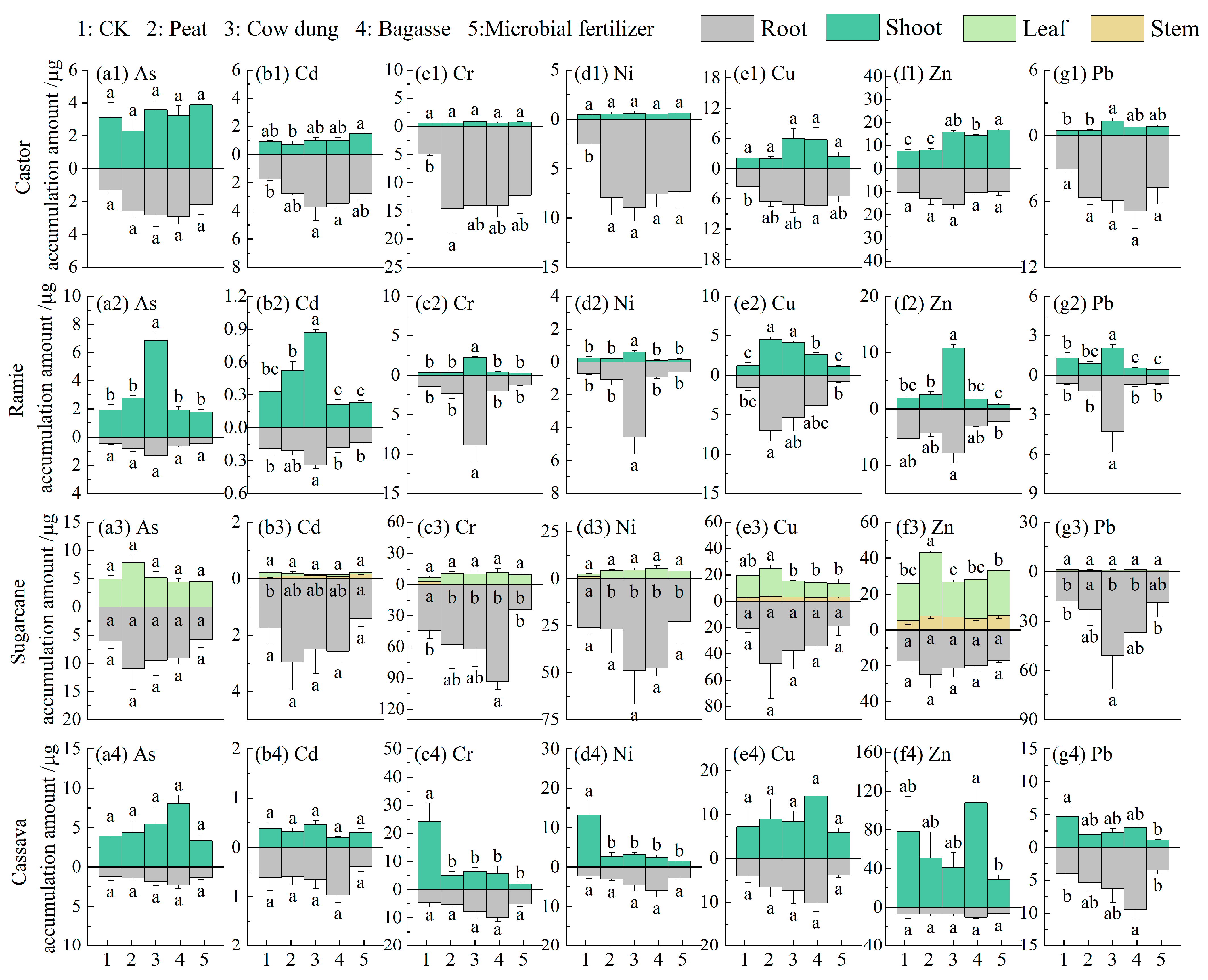 Agriculture 15 00015 g008