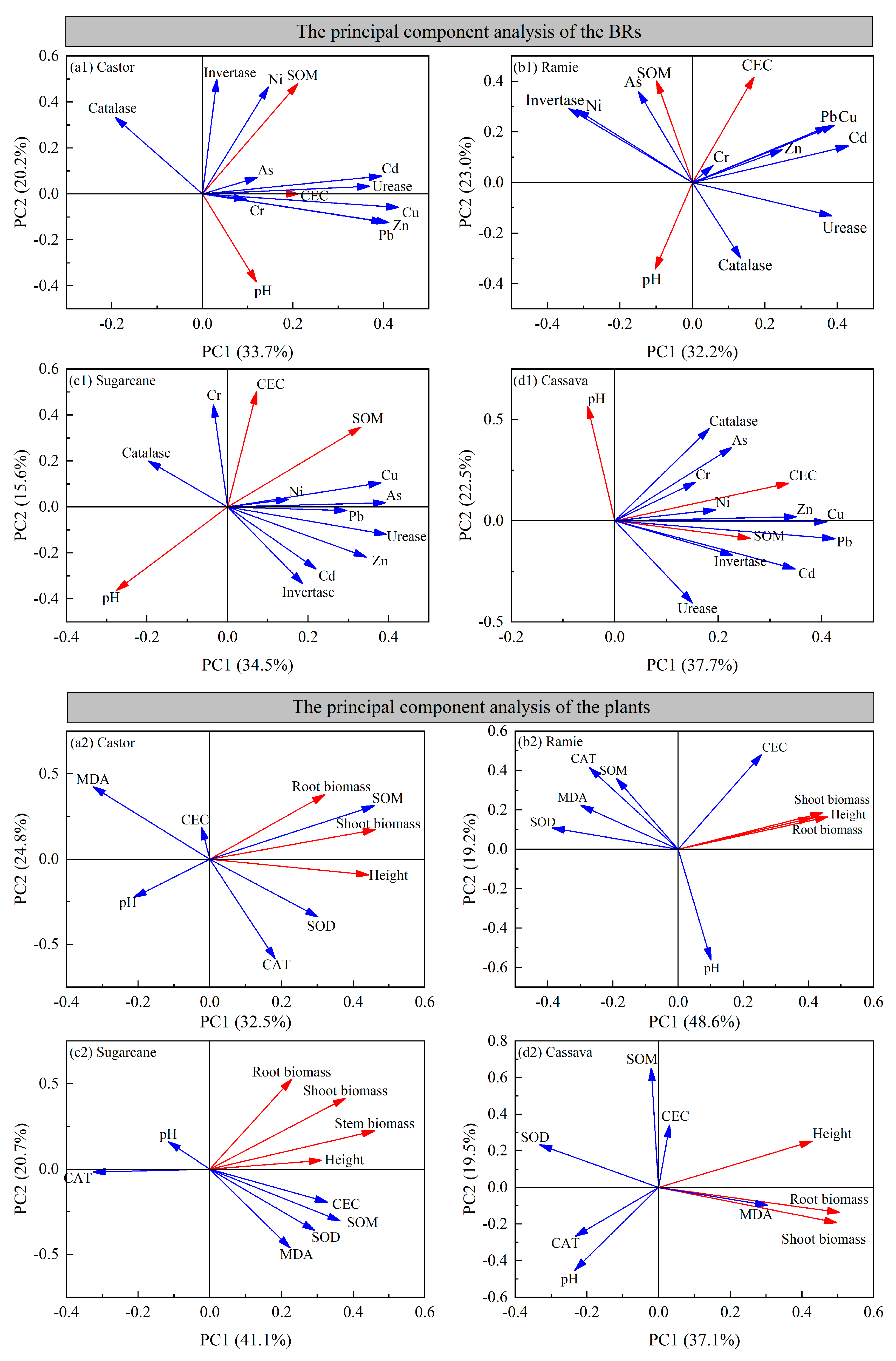 Agriculture 15 00015 g009