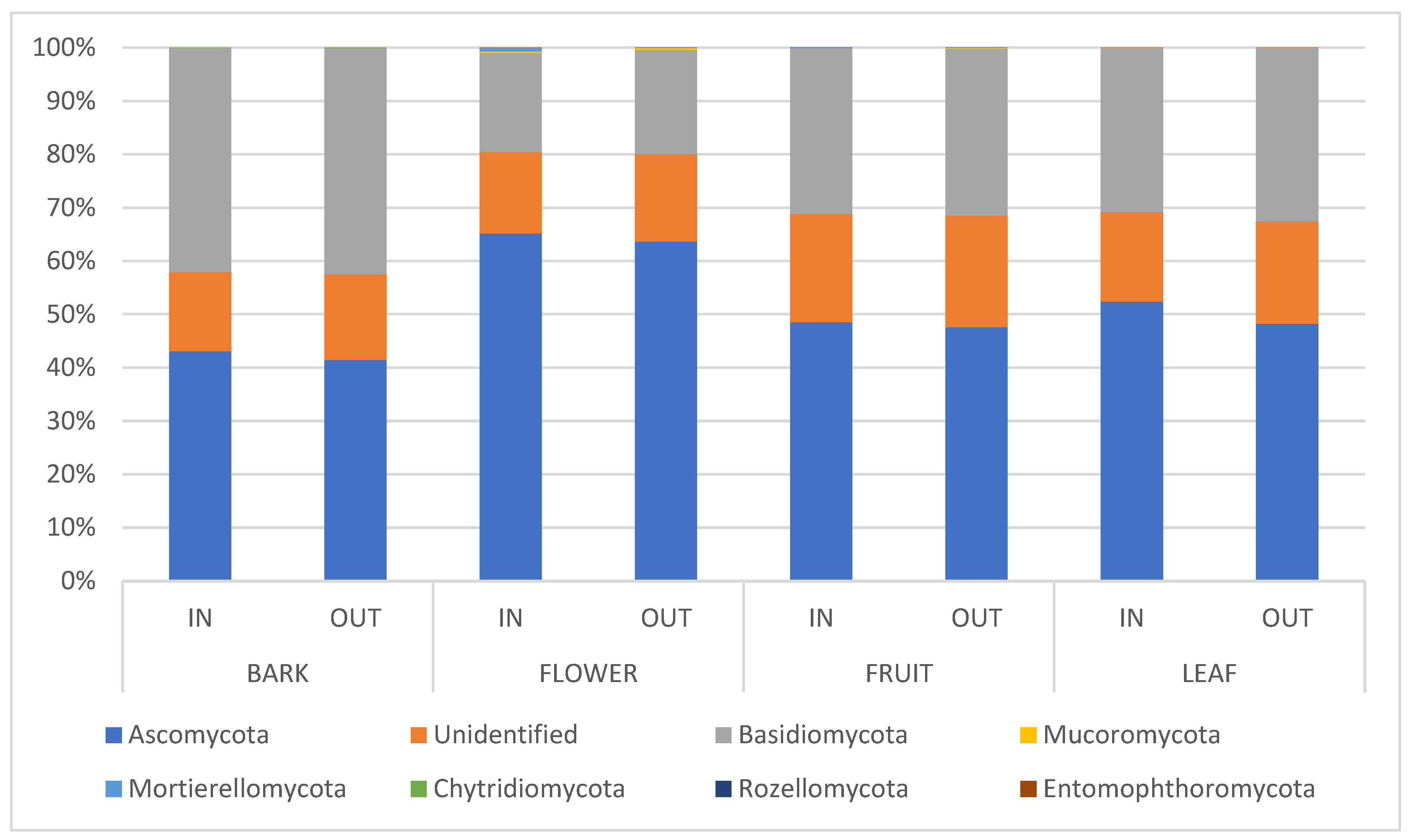 Agriculture 15 00017 g001