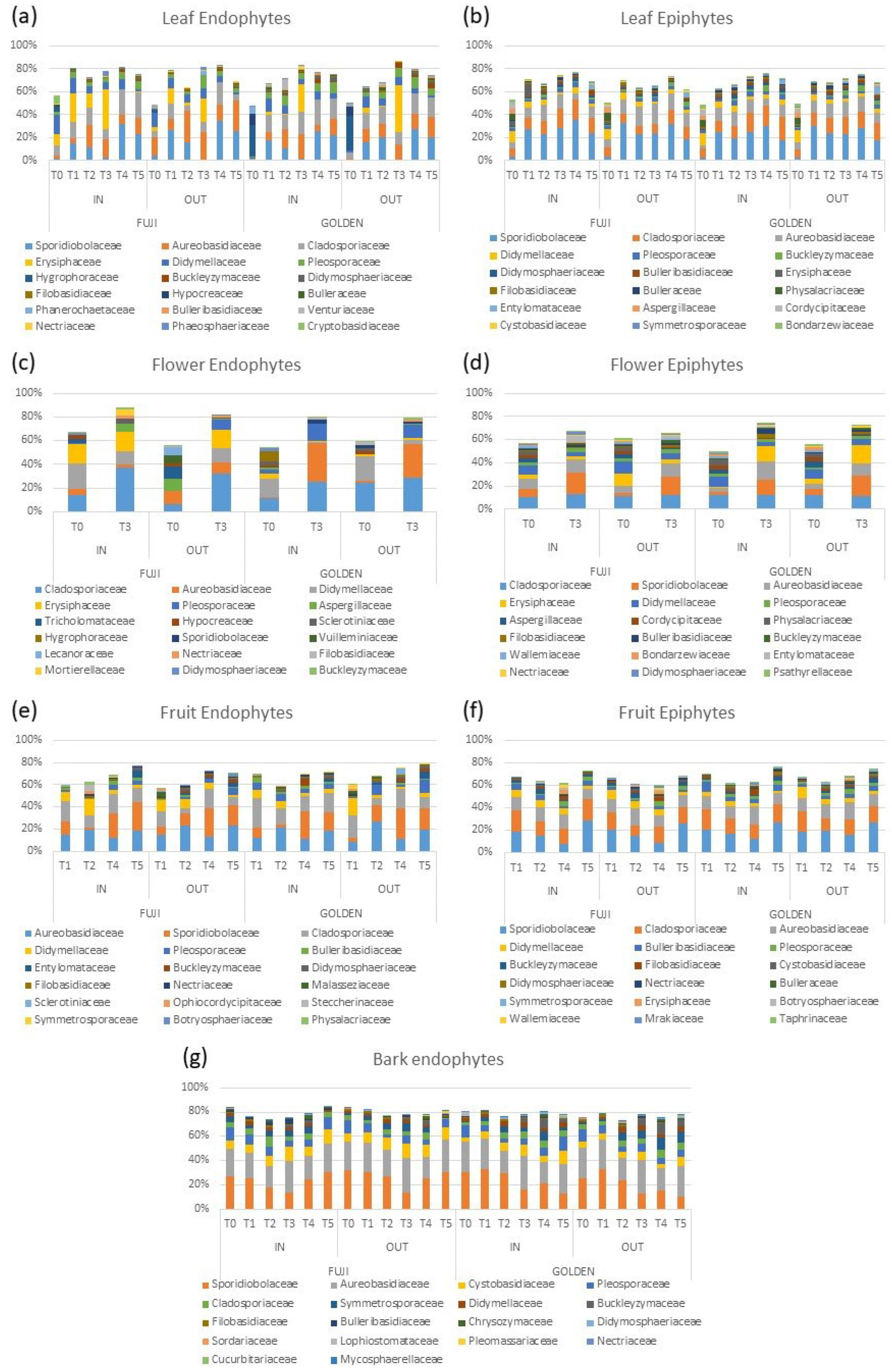 Agriculture 15 00017 g002