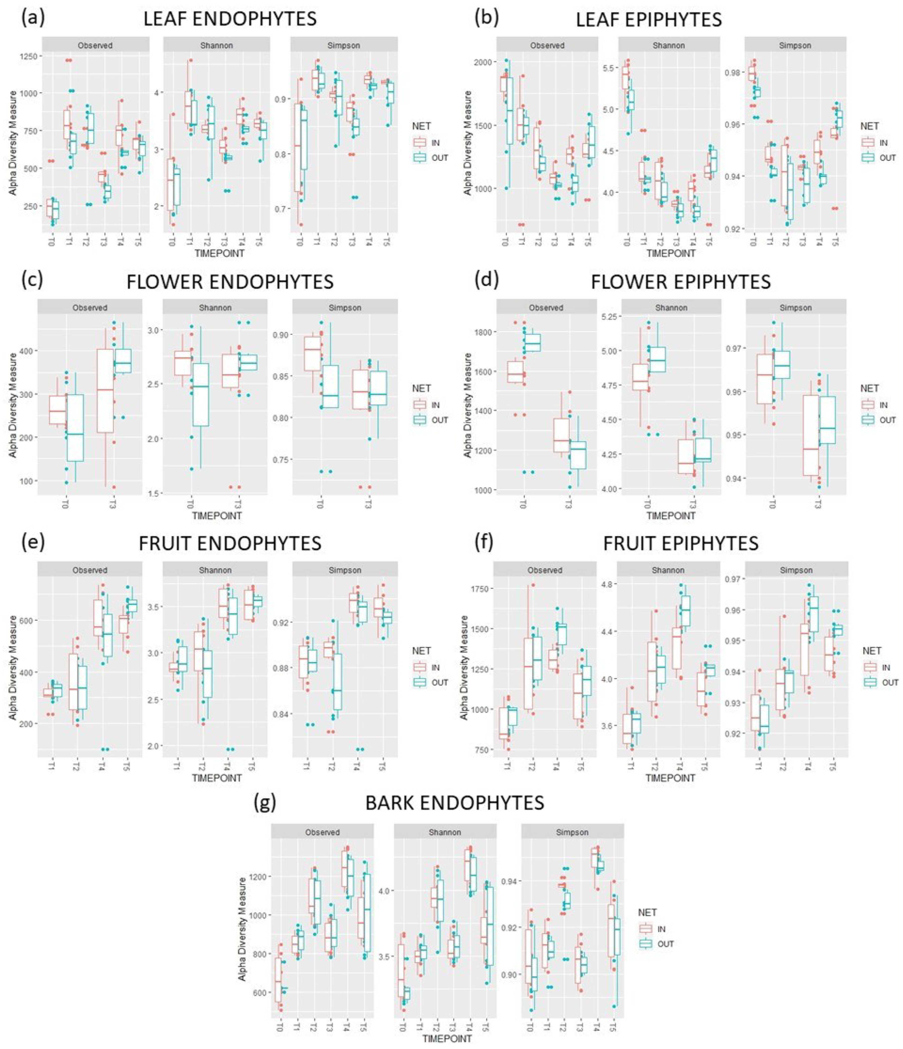 Agriculture 15 00017 g003