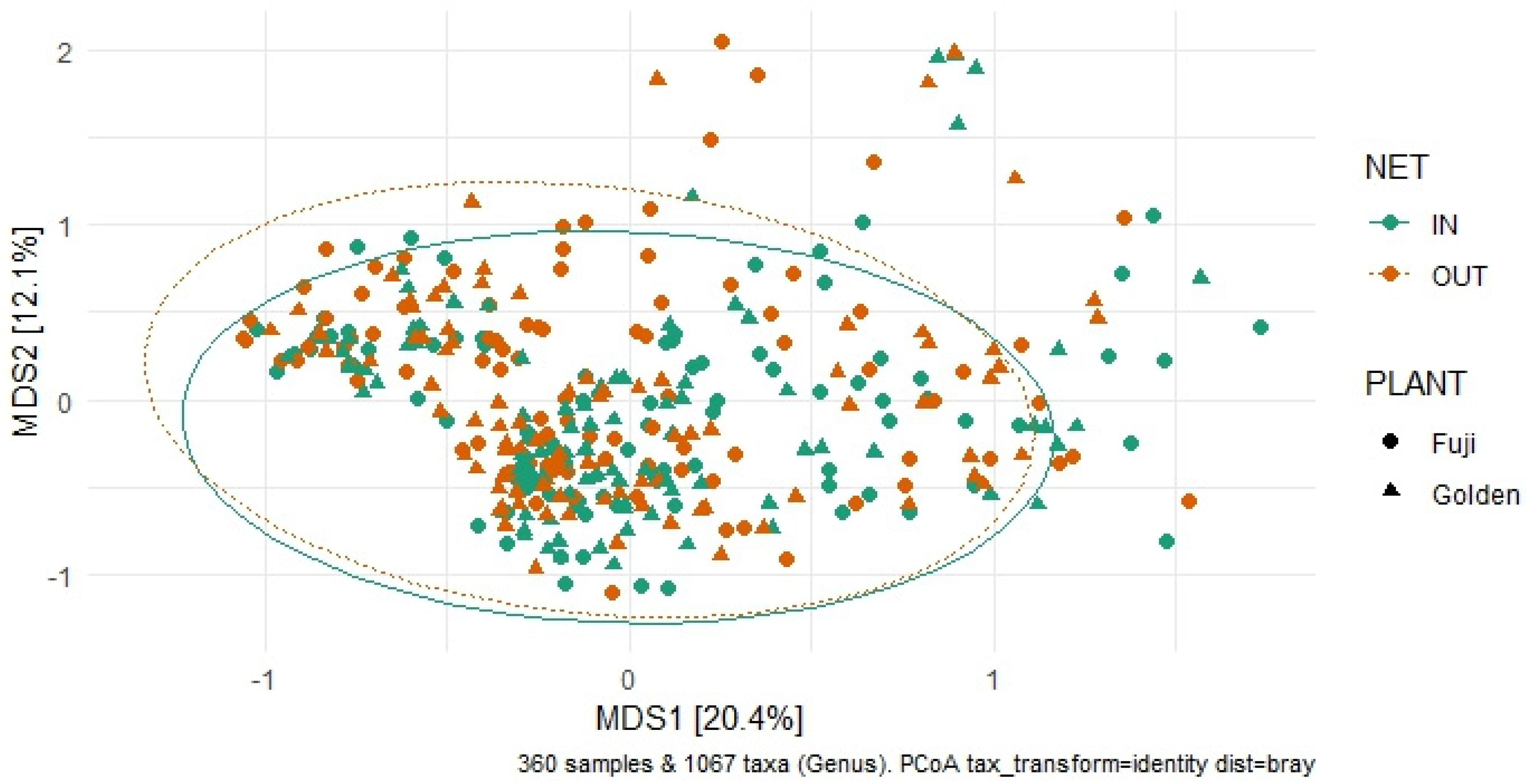 Agriculture 15 00017 g004