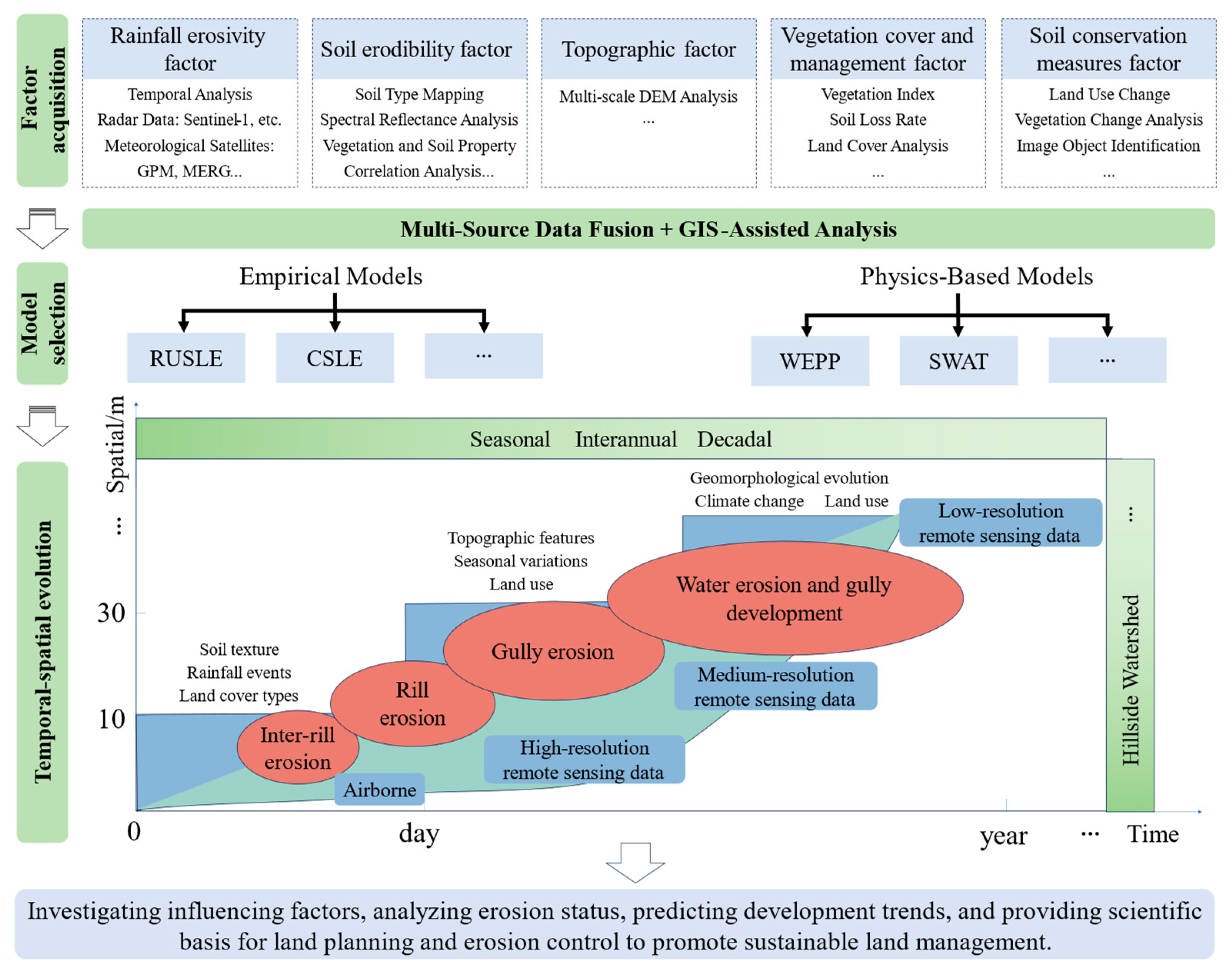 Agriculture 15 00018 g002