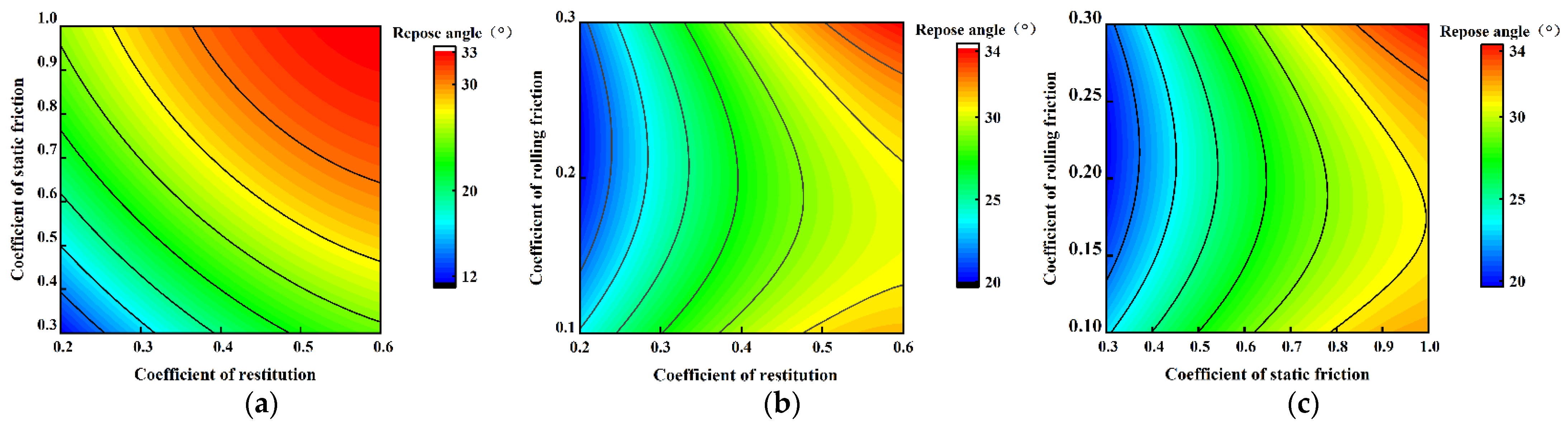 Agriculture 15 00020 g008