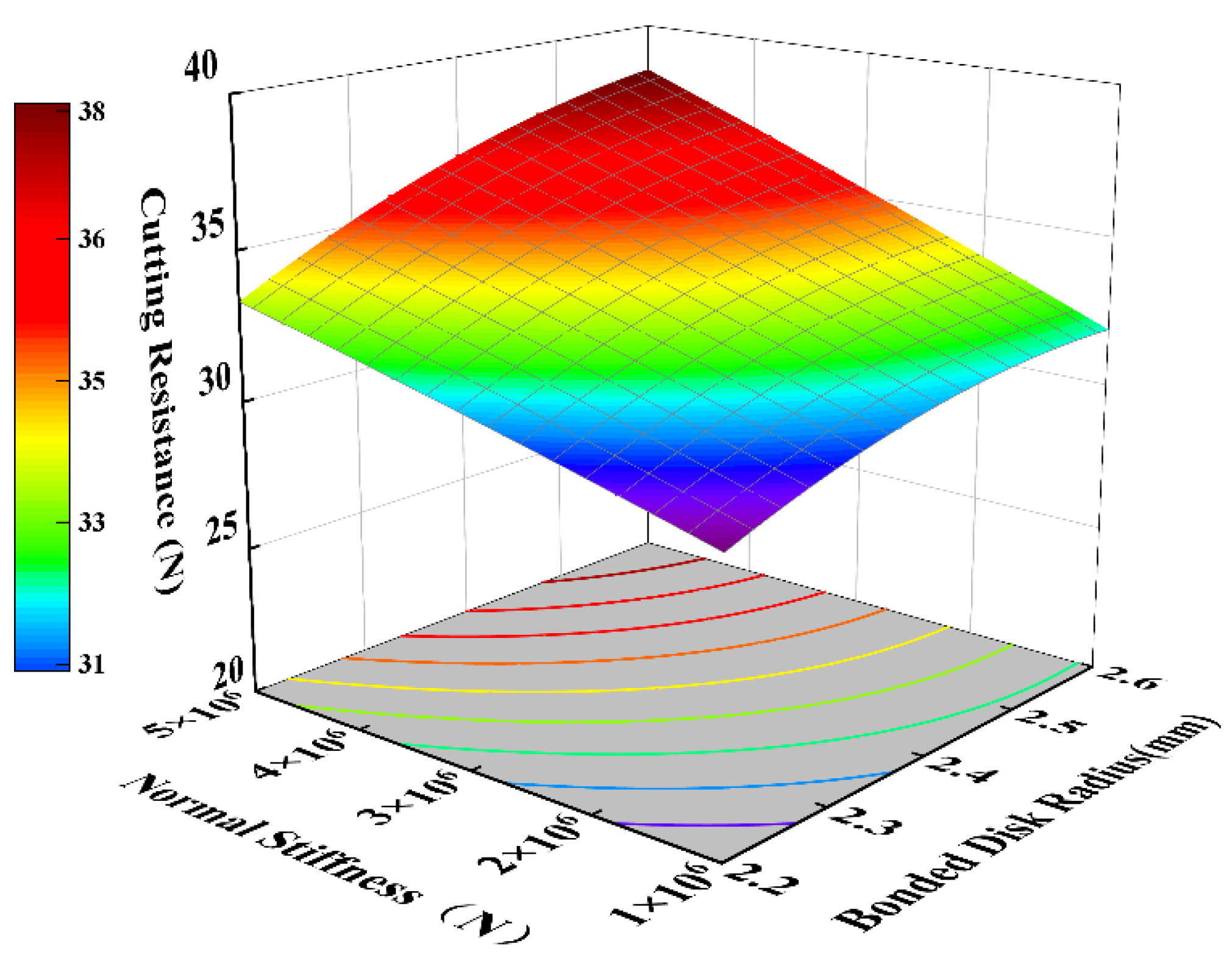 Agriculture 15 00020 g010