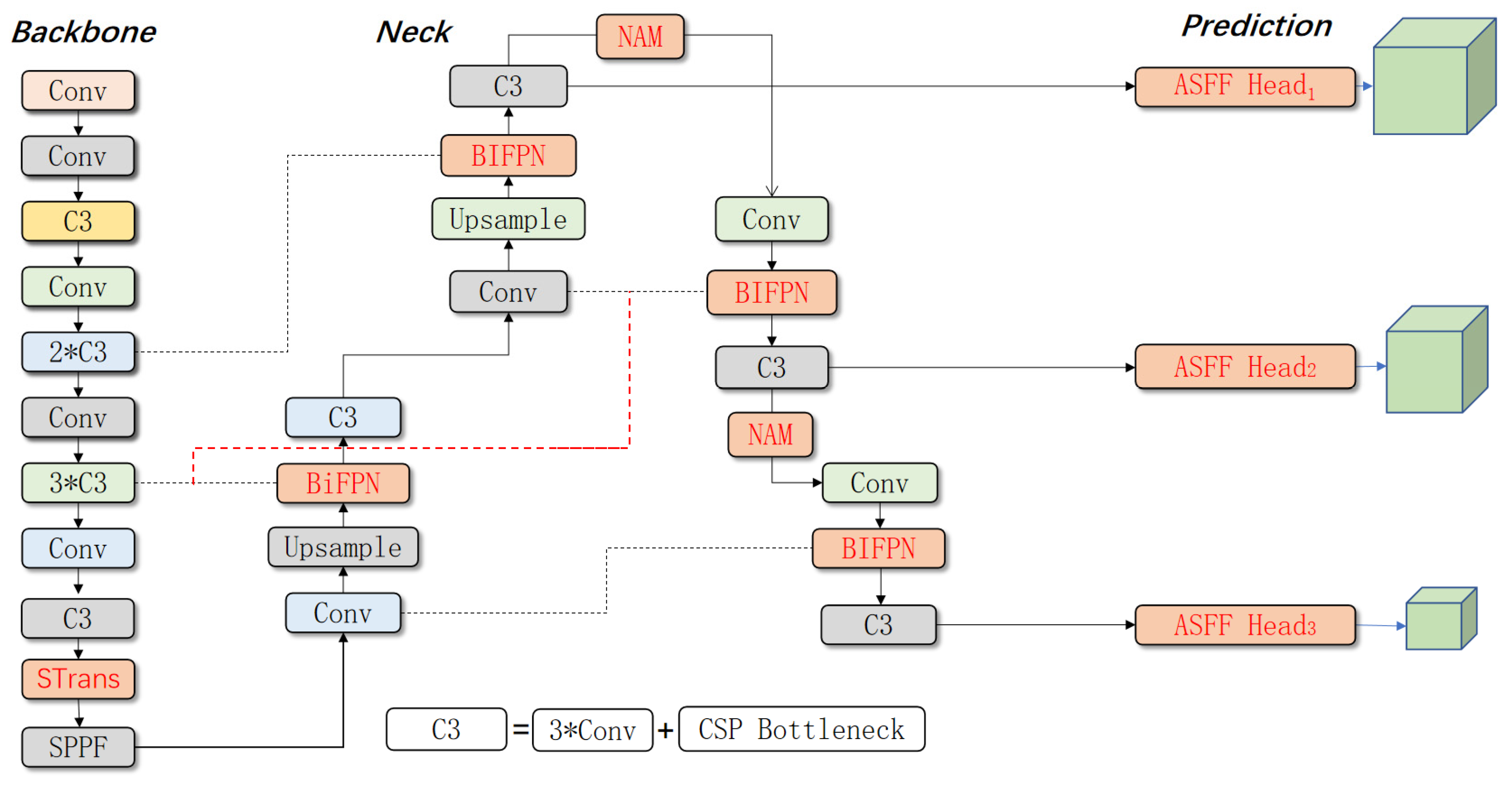 Agriculture 15 00022 g004