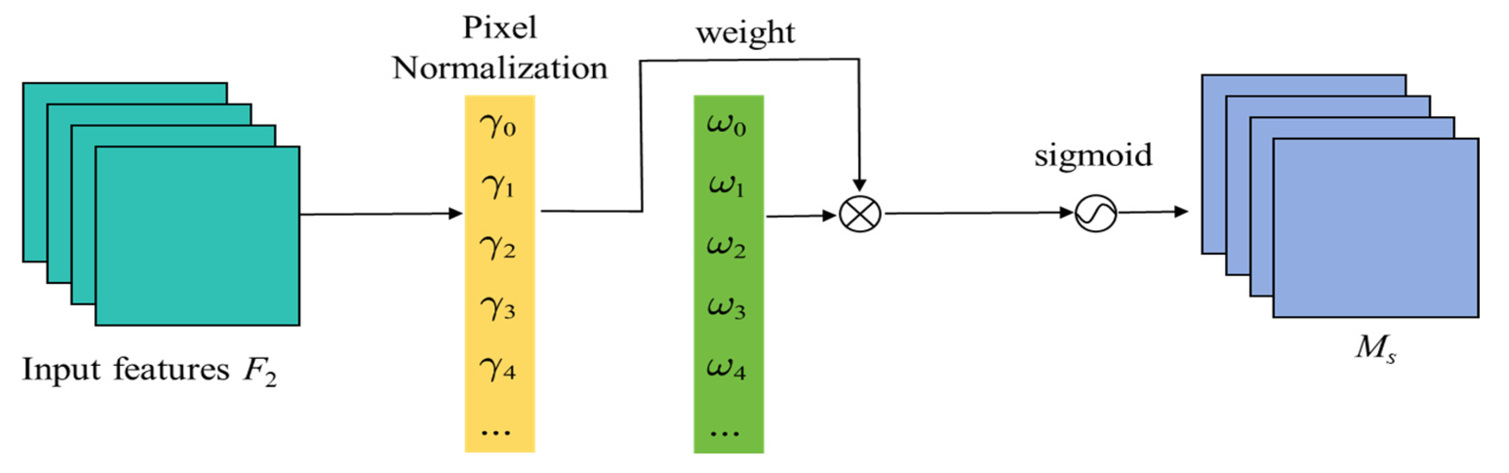 Agriculture 15 00022 g009