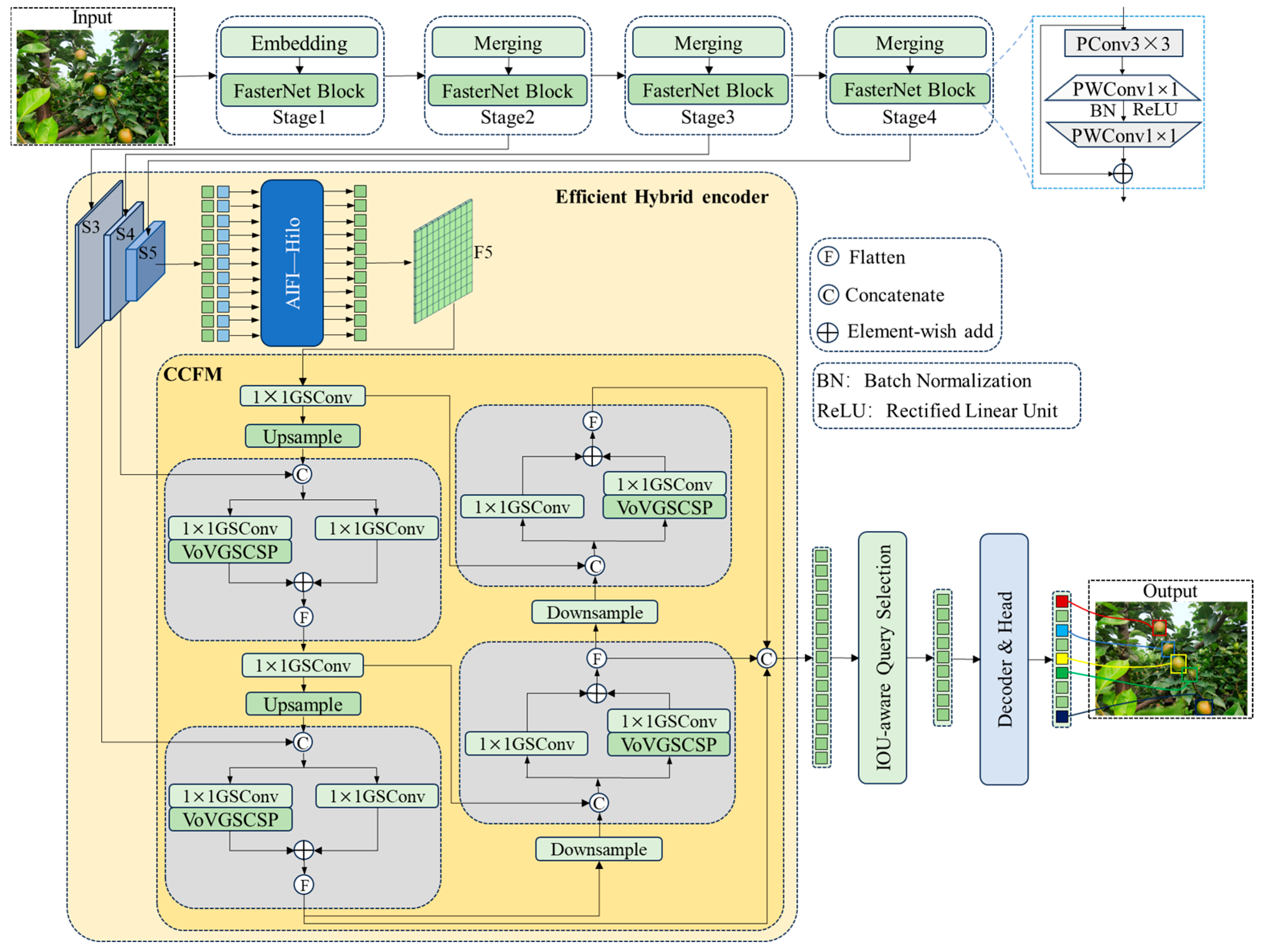 Agriculture 15 00024 g002