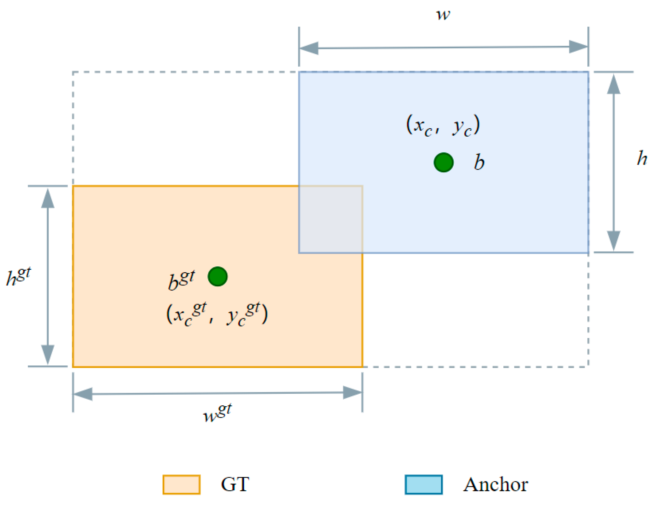 Agriculture 15 00024 g006