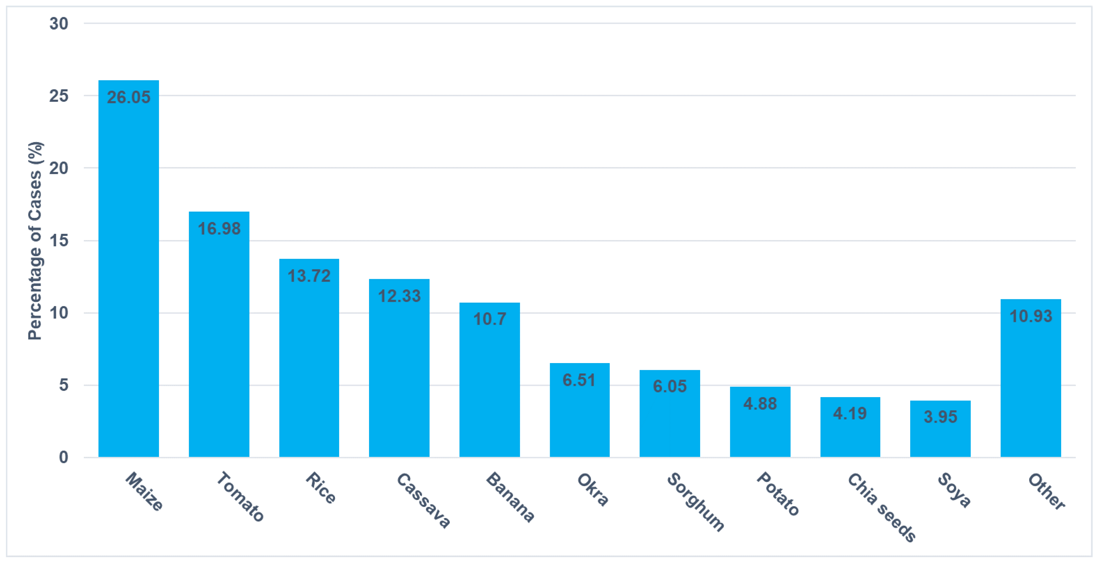 Agriculture 15 00025 g001