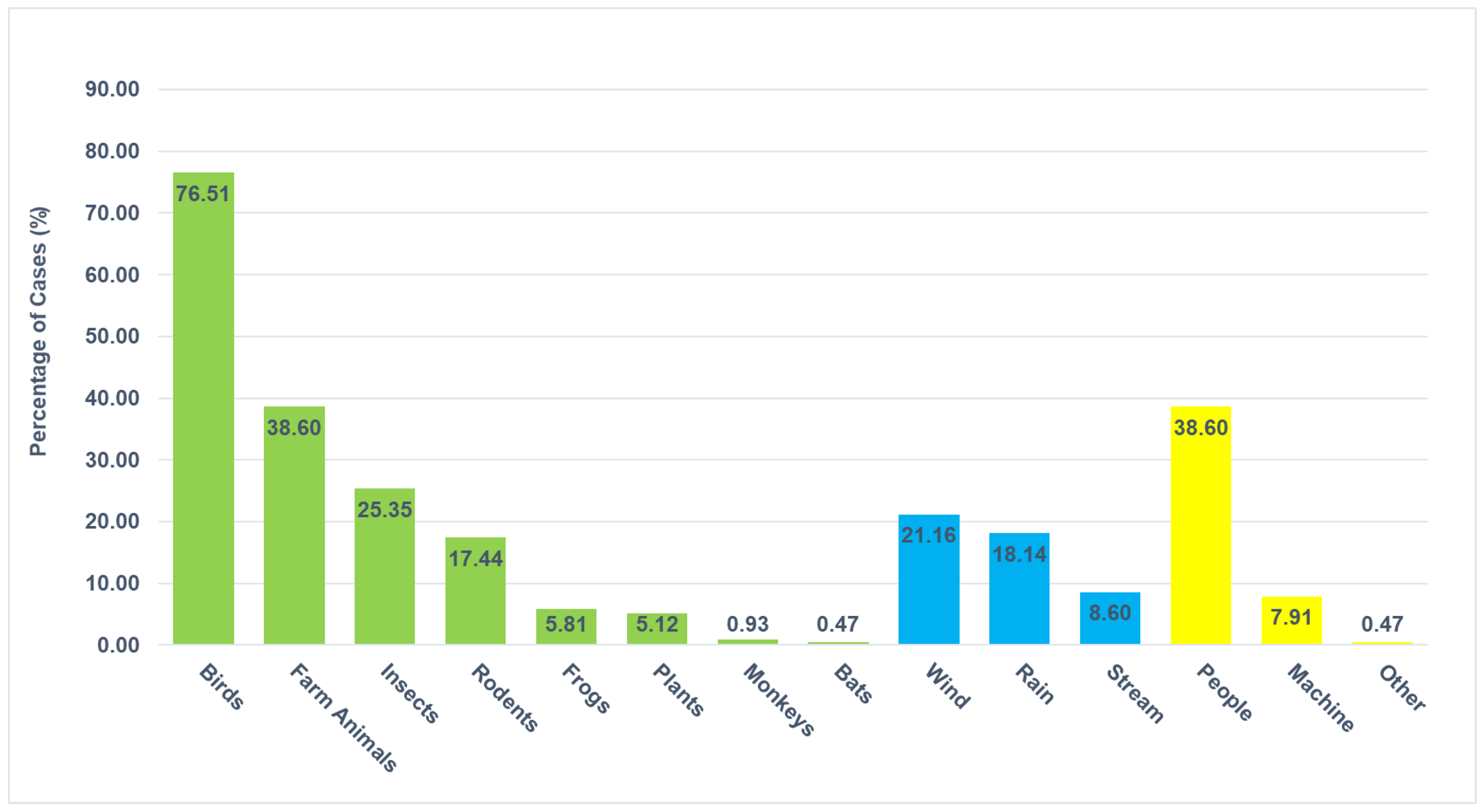 Agriculture 15 00025 g002