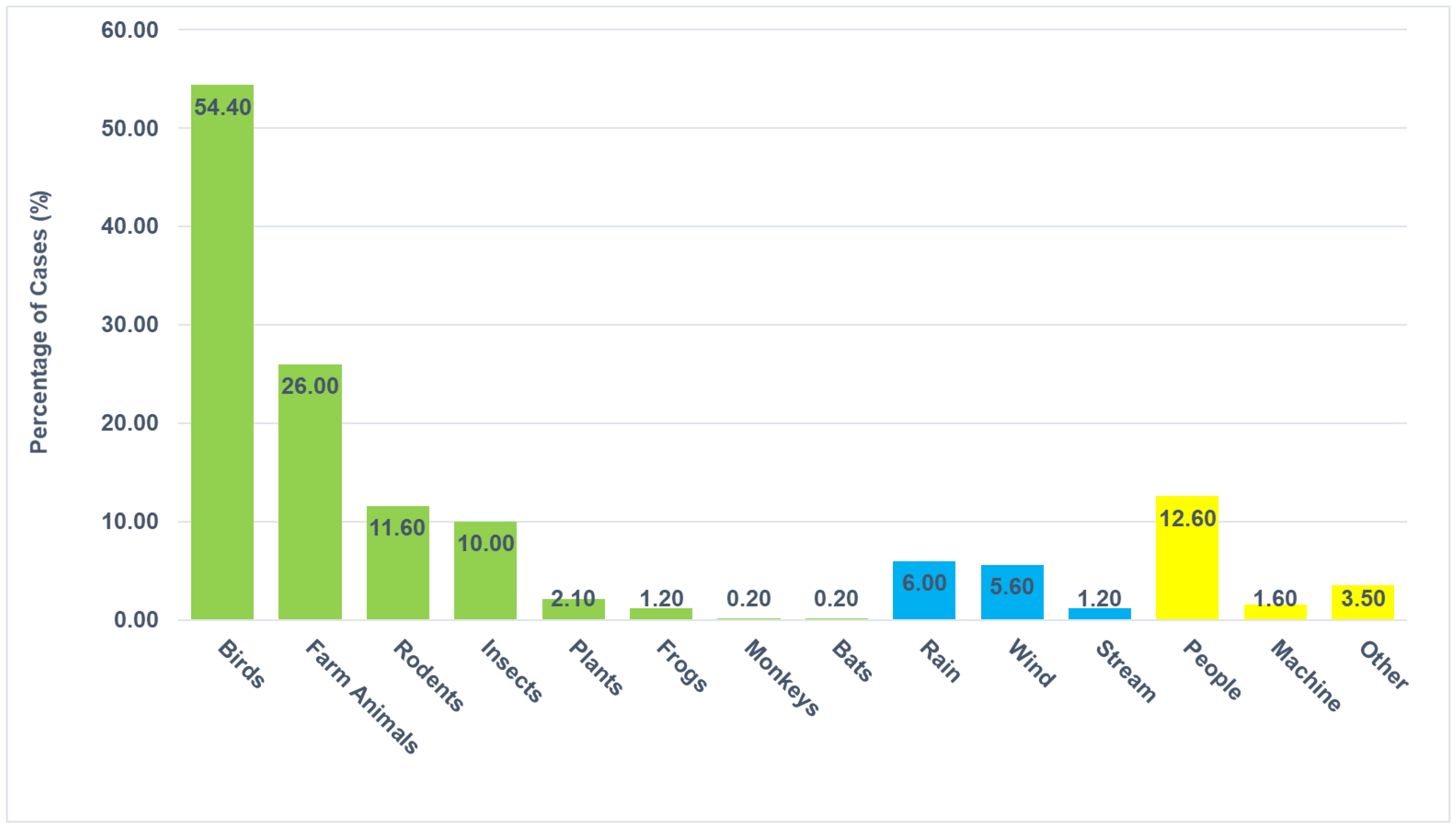 Agriculture 15 00025 g003