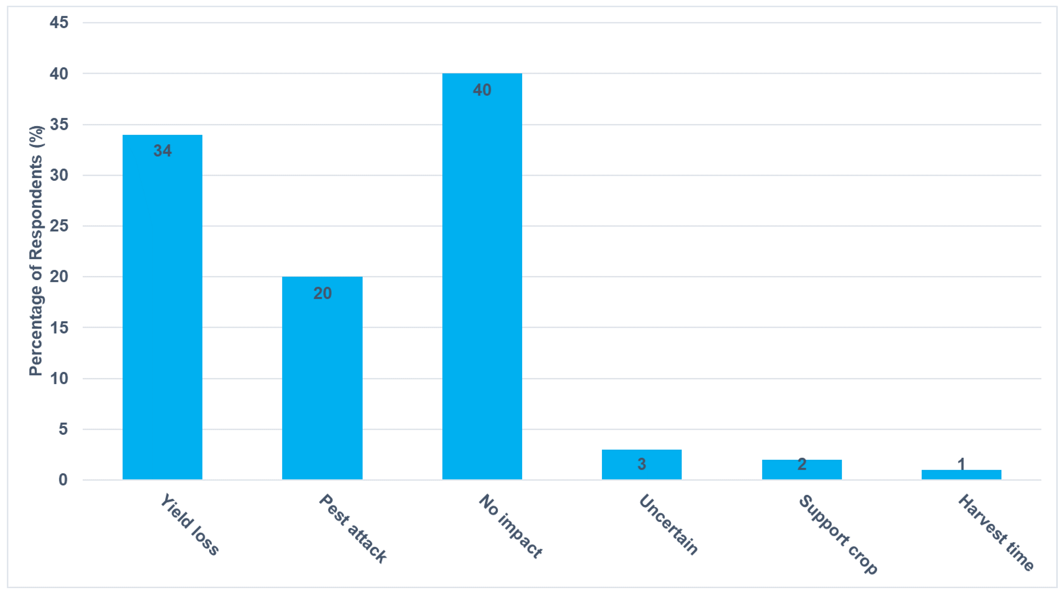 Agriculture 15 00025 g004