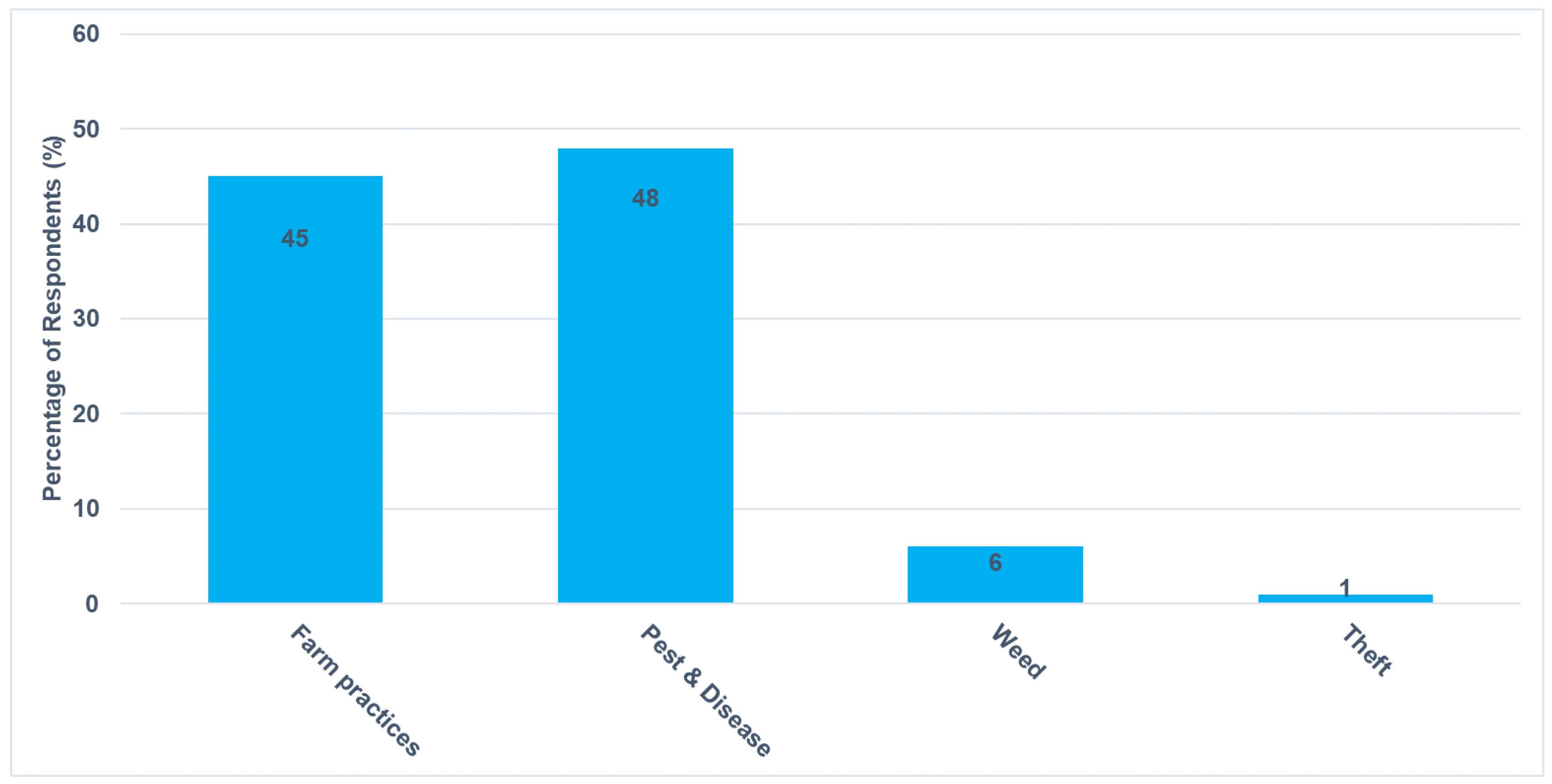 Agriculture 15 00025 g005