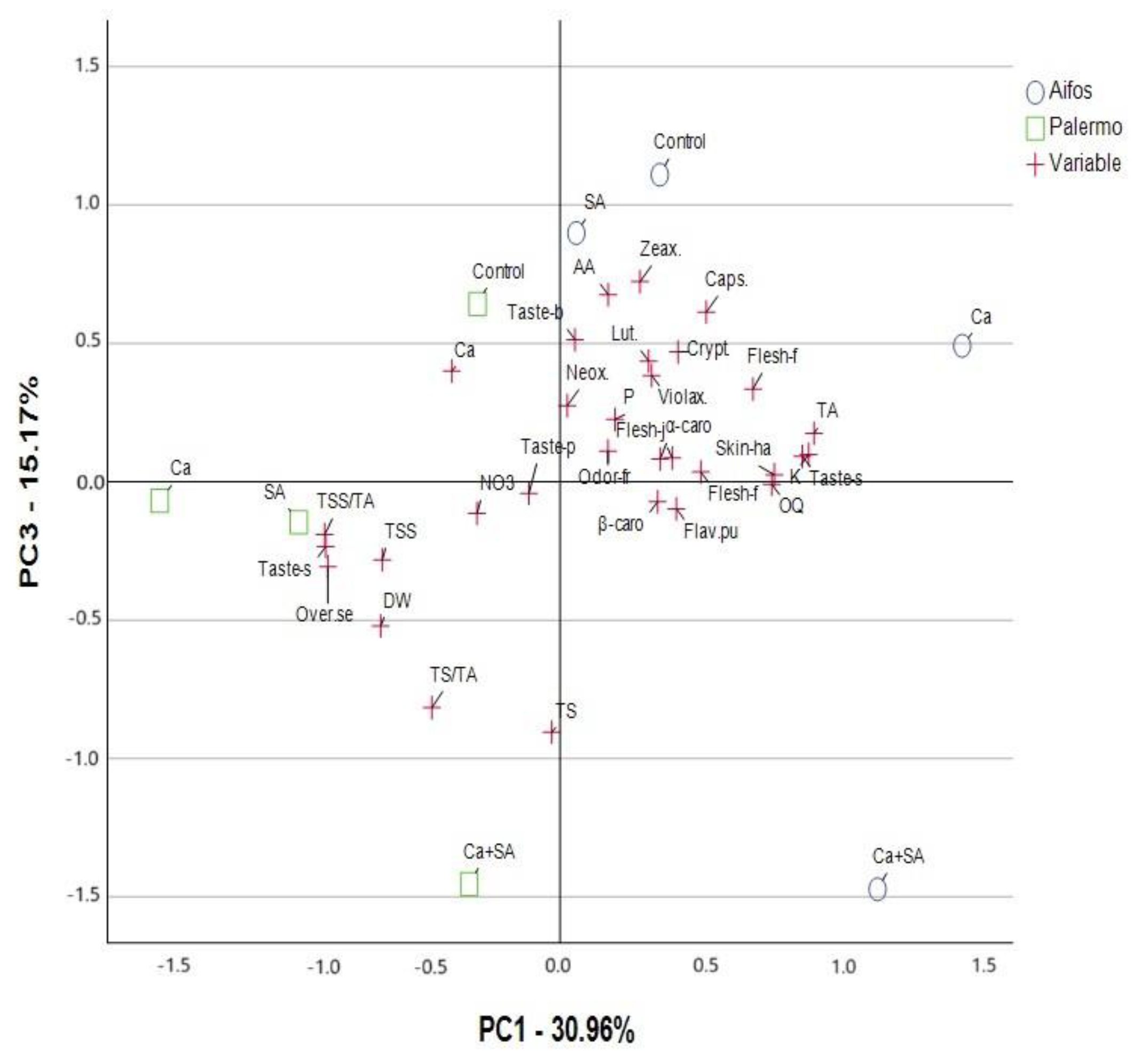 Agriculture 15 00026 g001 Agriculture 15 00026 g001