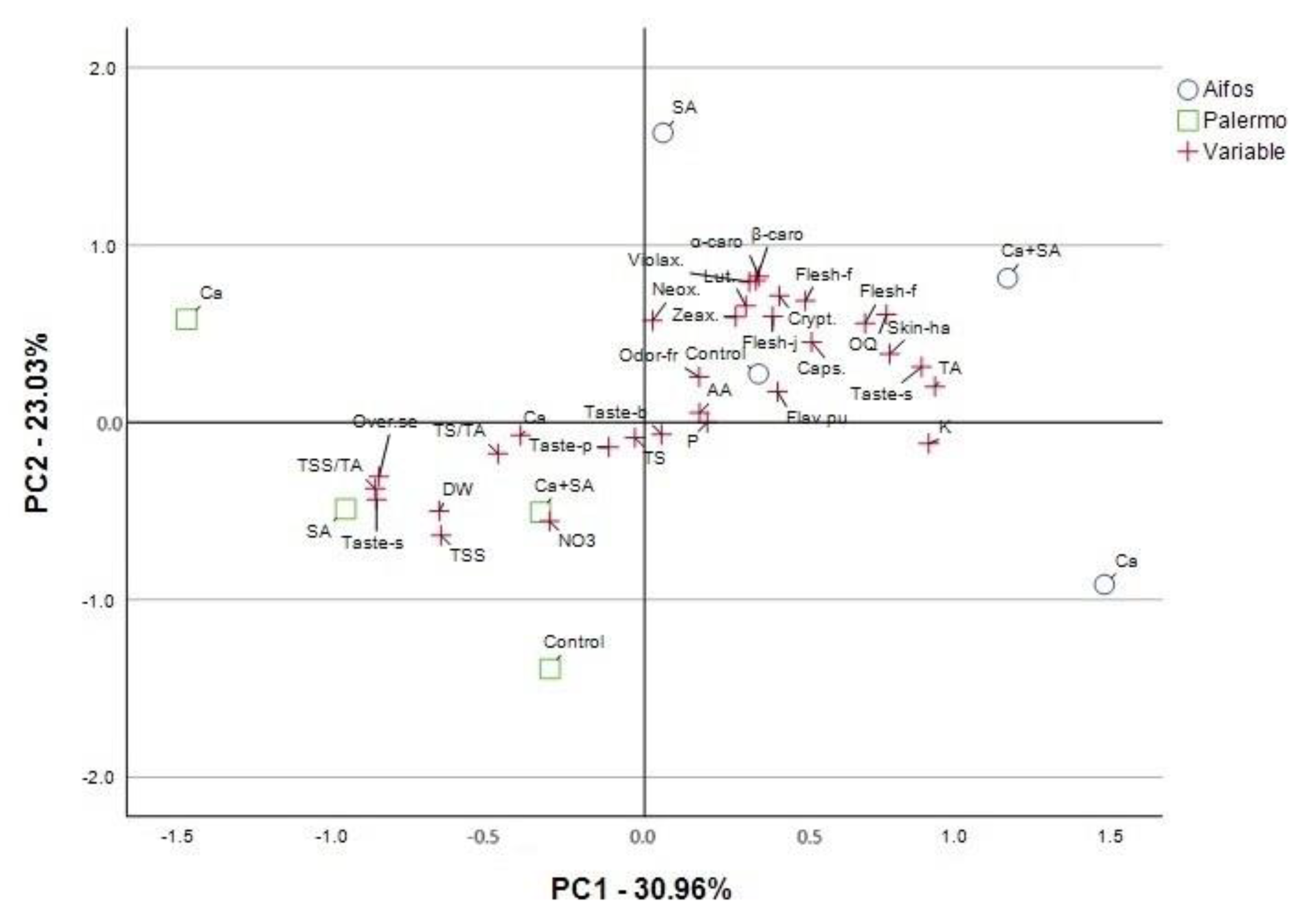 Agriculture 15 00026 g002 Agriculture 15 00026 g002