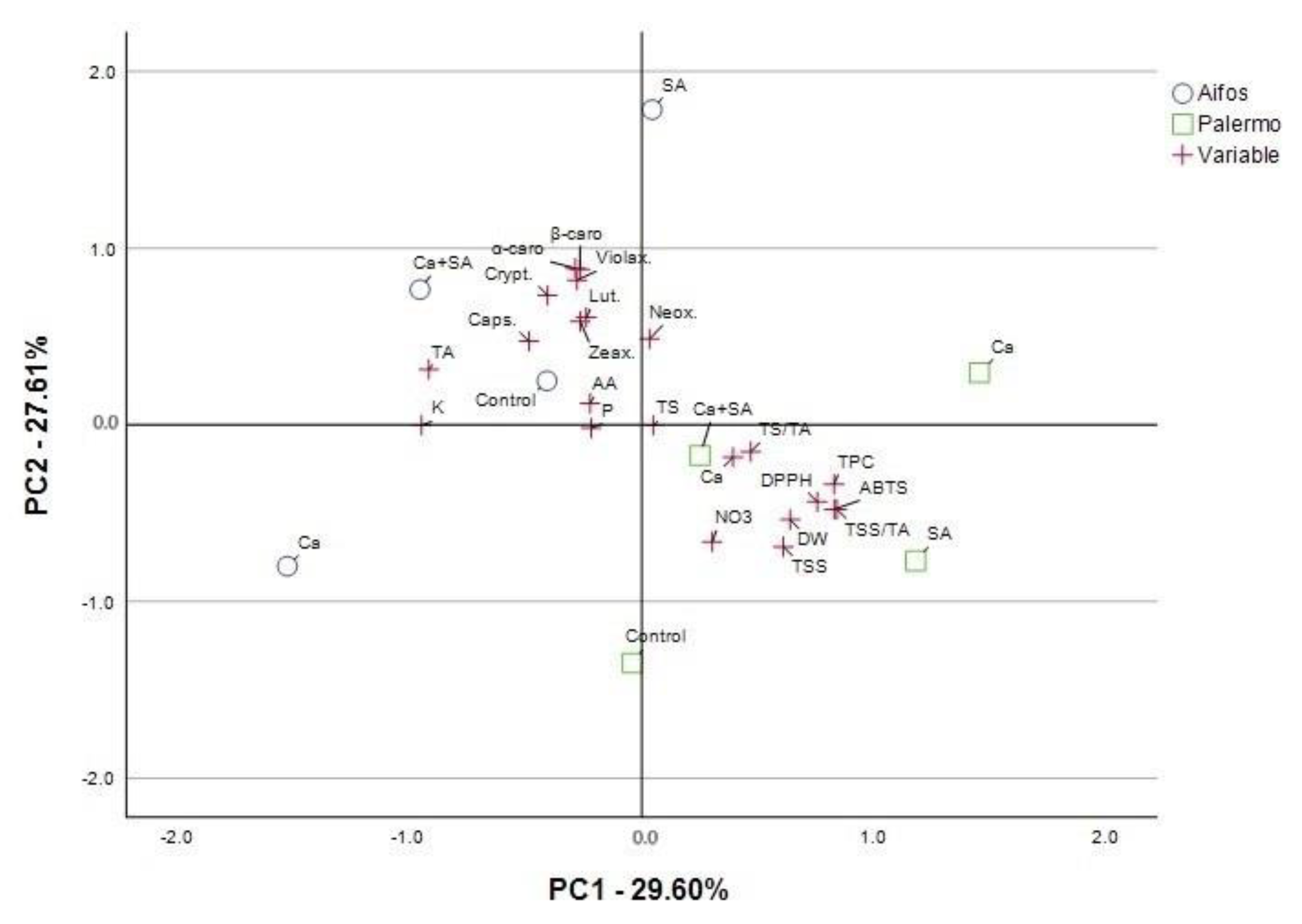 Agriculture 15 00026 g003 Agriculture 15 00026 g003