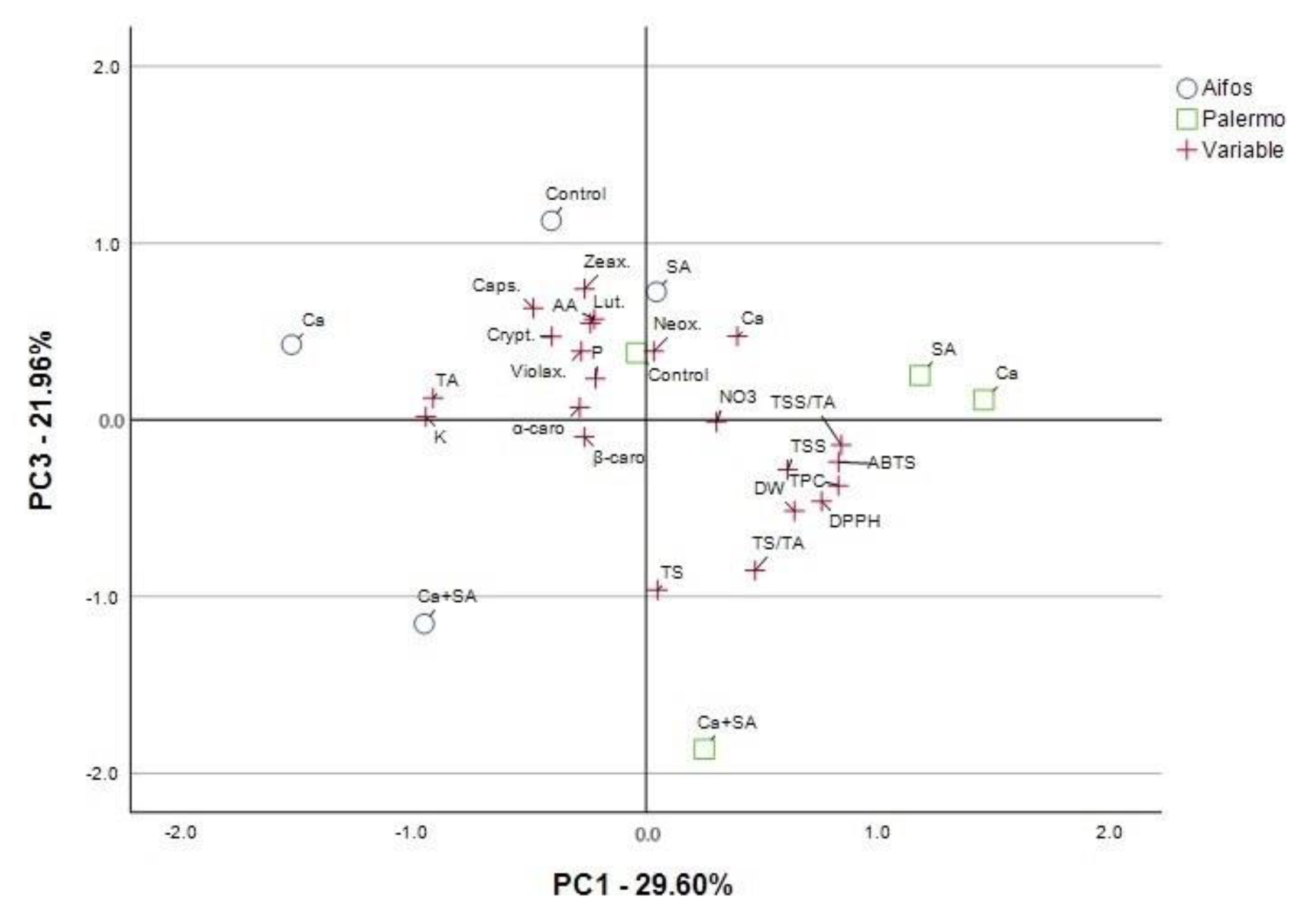 Agriculture 15 00026 g005 Agriculture 15 00026 g005