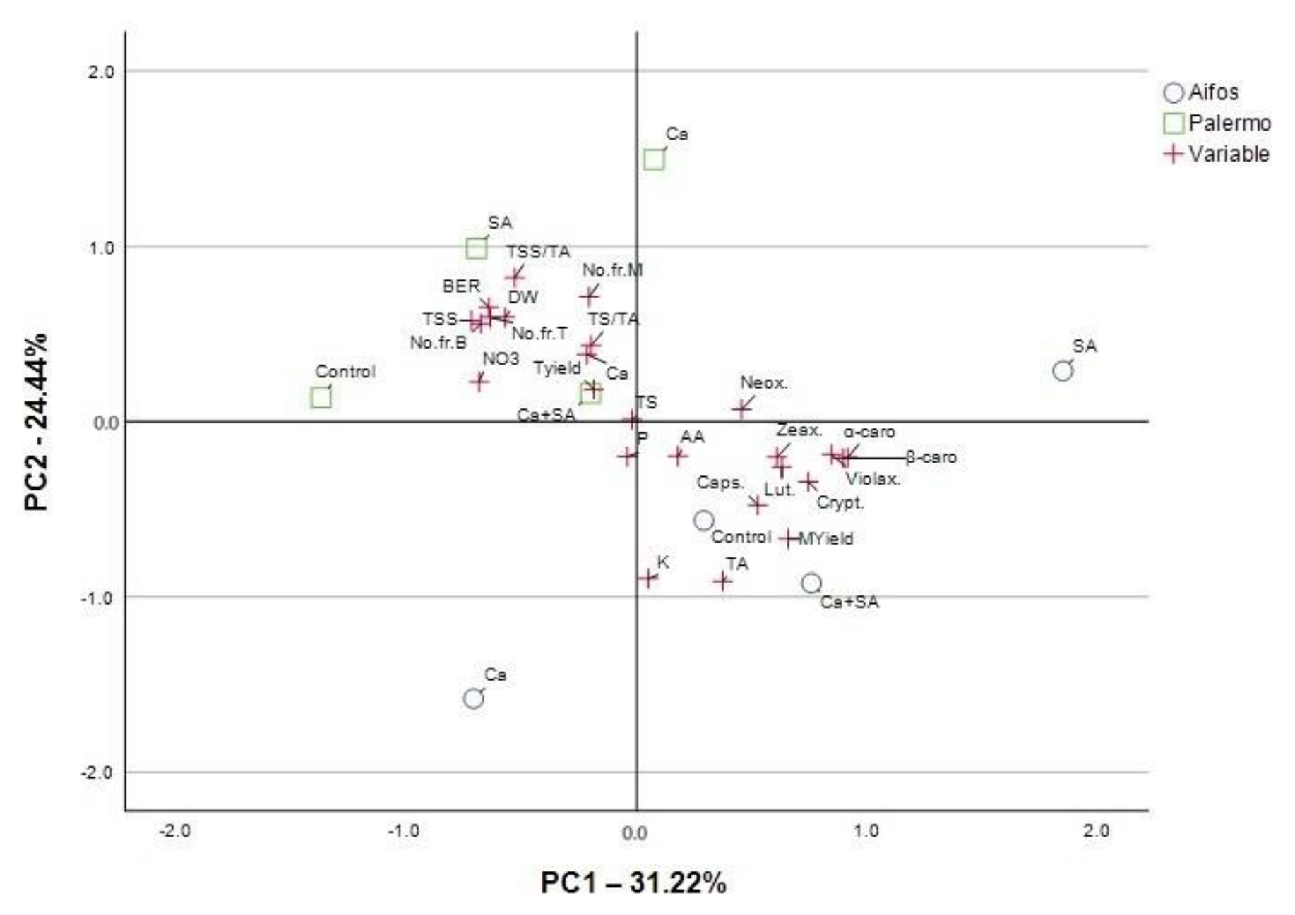 Agriculture 15 00026 g006 Agriculture 15 00026 g006