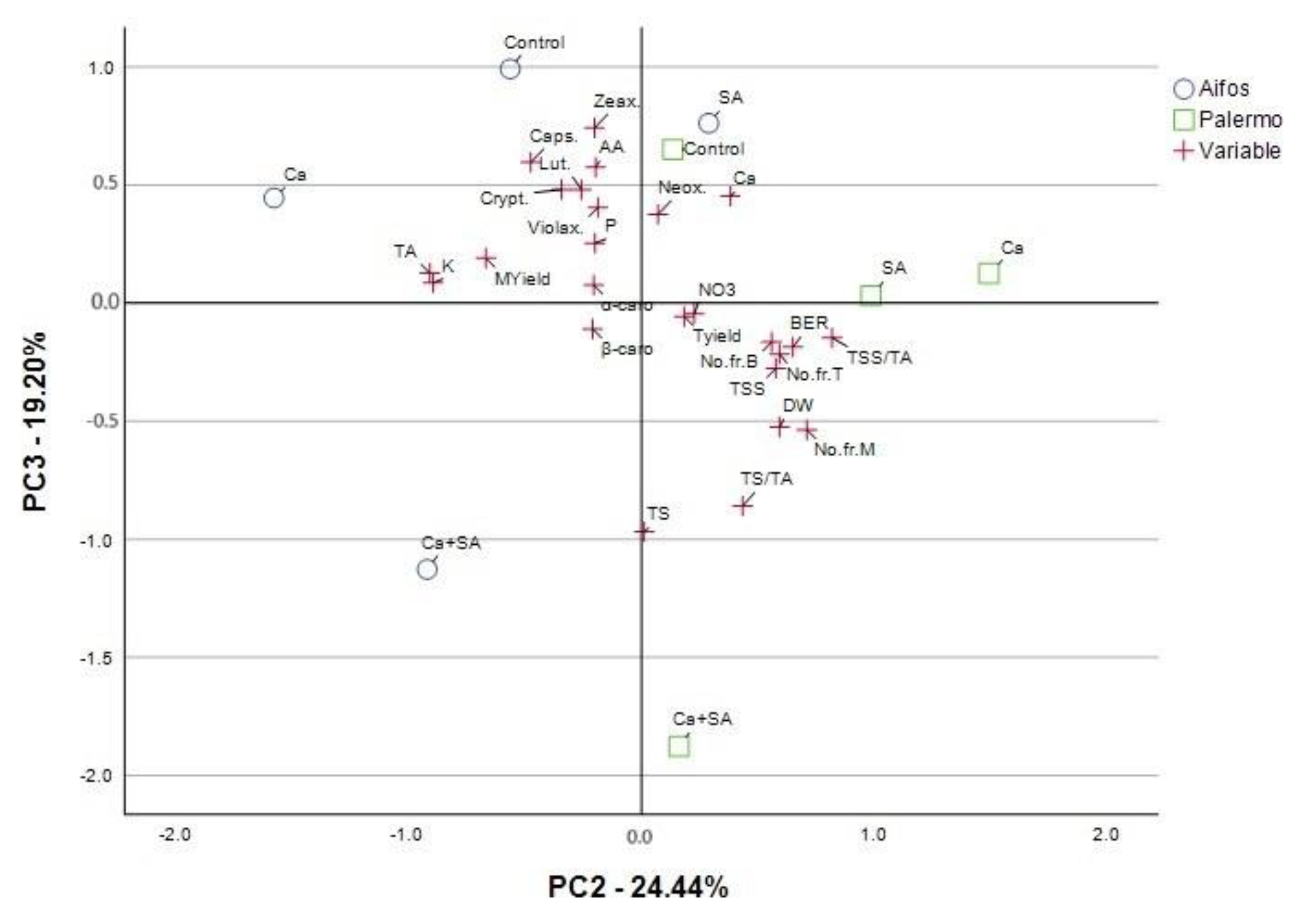 Agriculture 15 00026 g007 Agriculture 15 00026 g007