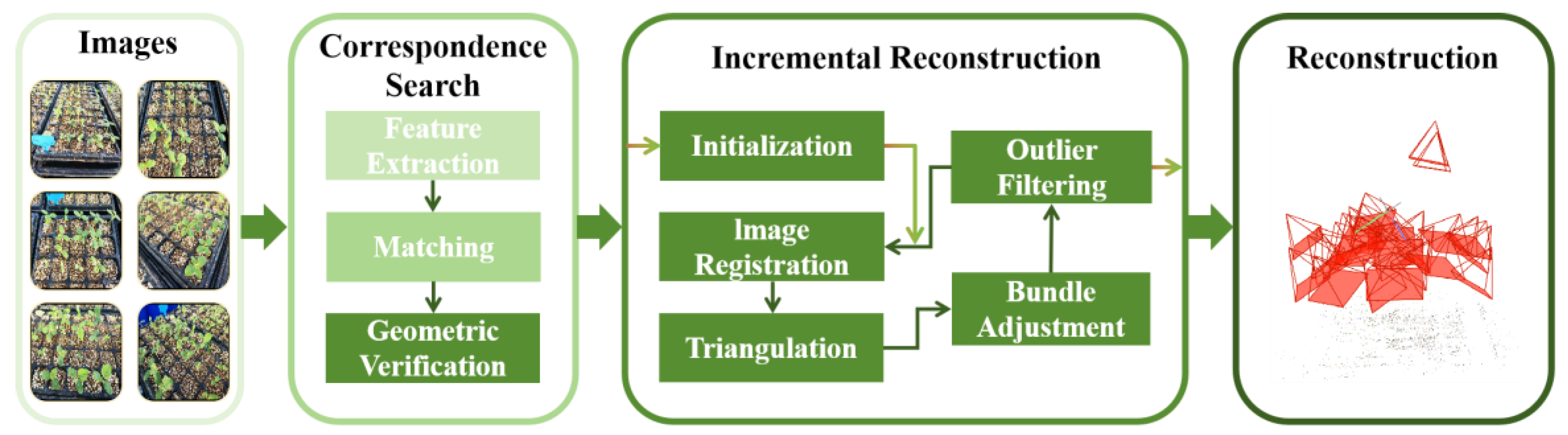 Agriculture 15 00028 g002