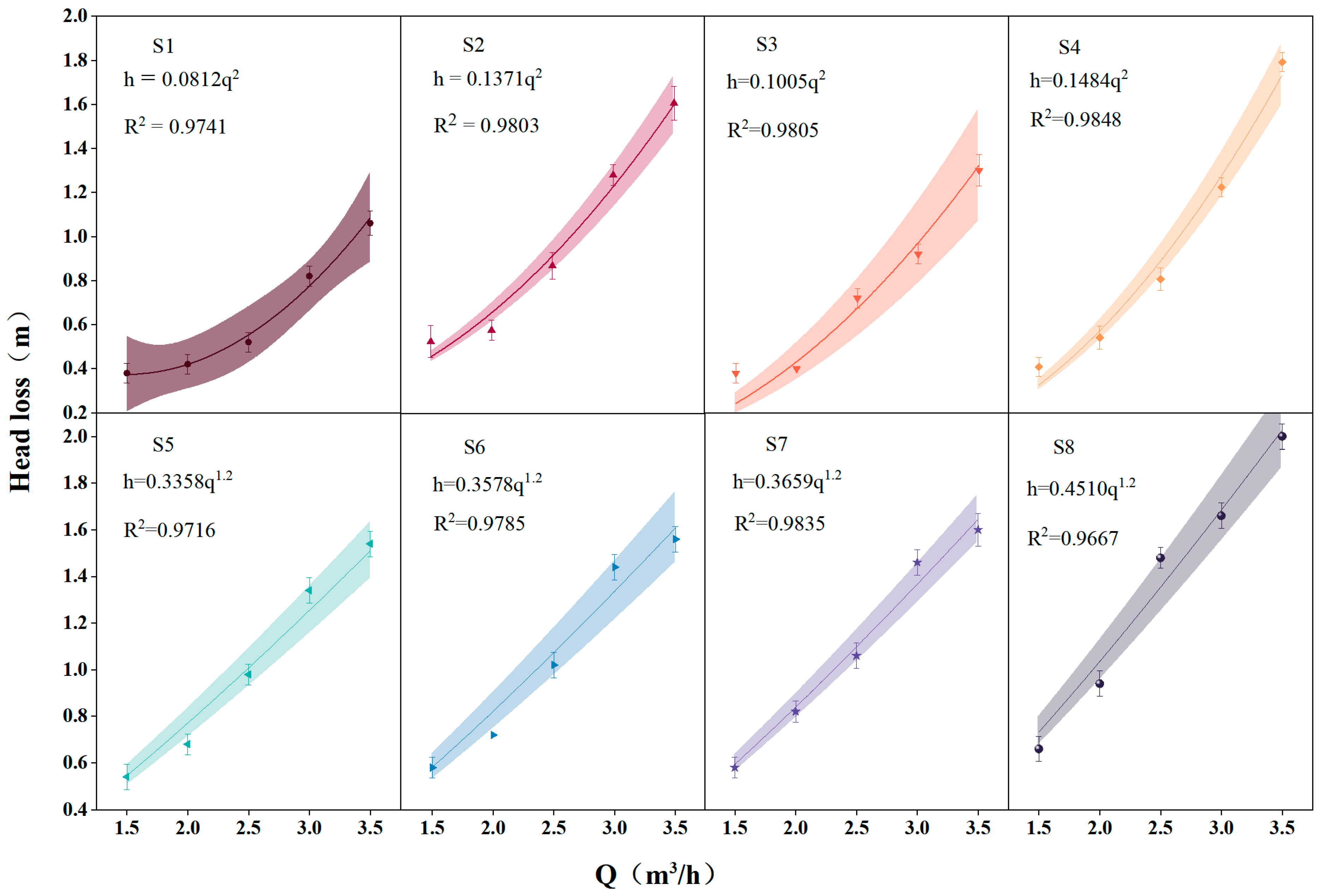 Agriculture 15 00030 g002