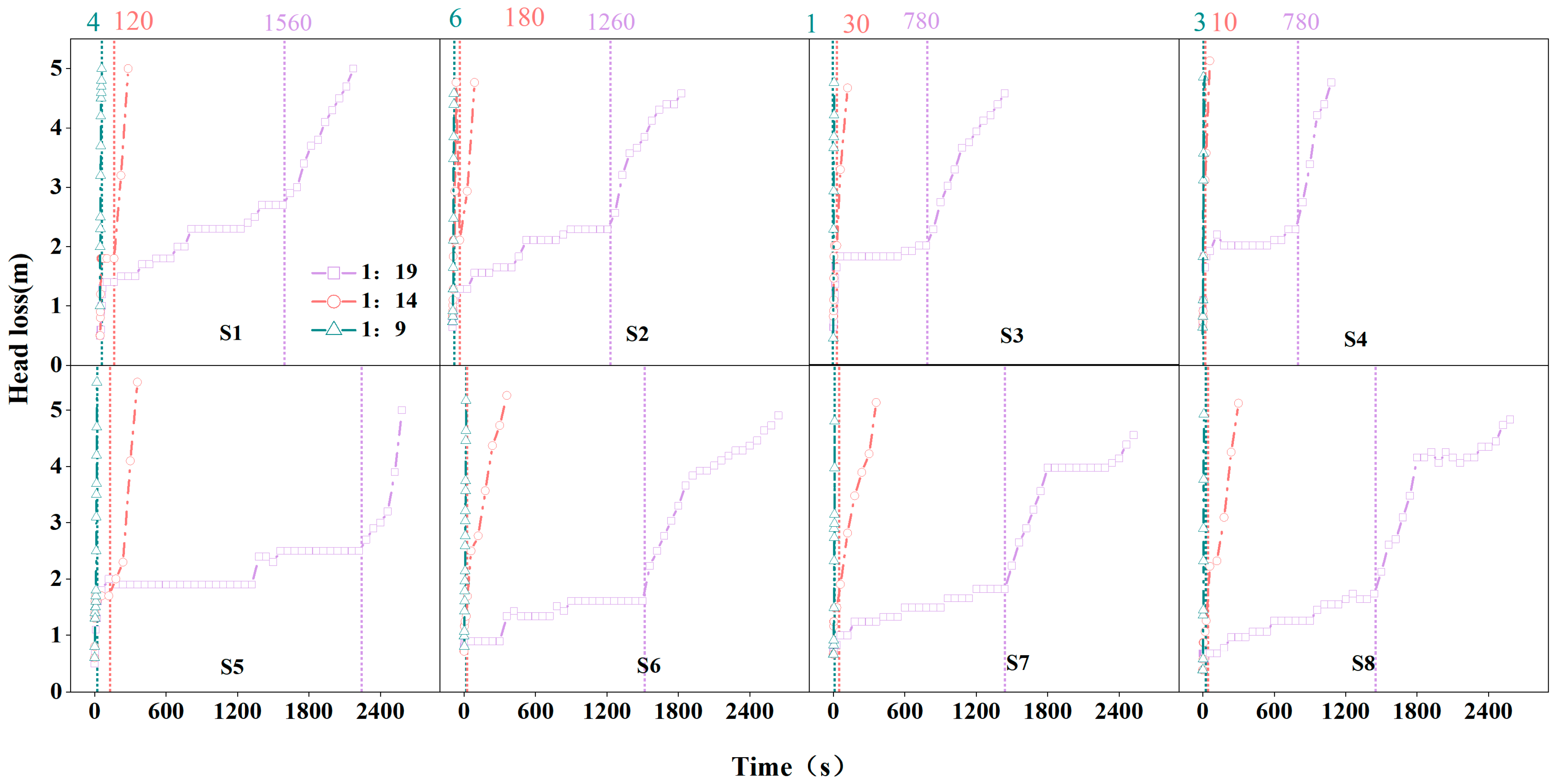Agriculture 15 00030 g004