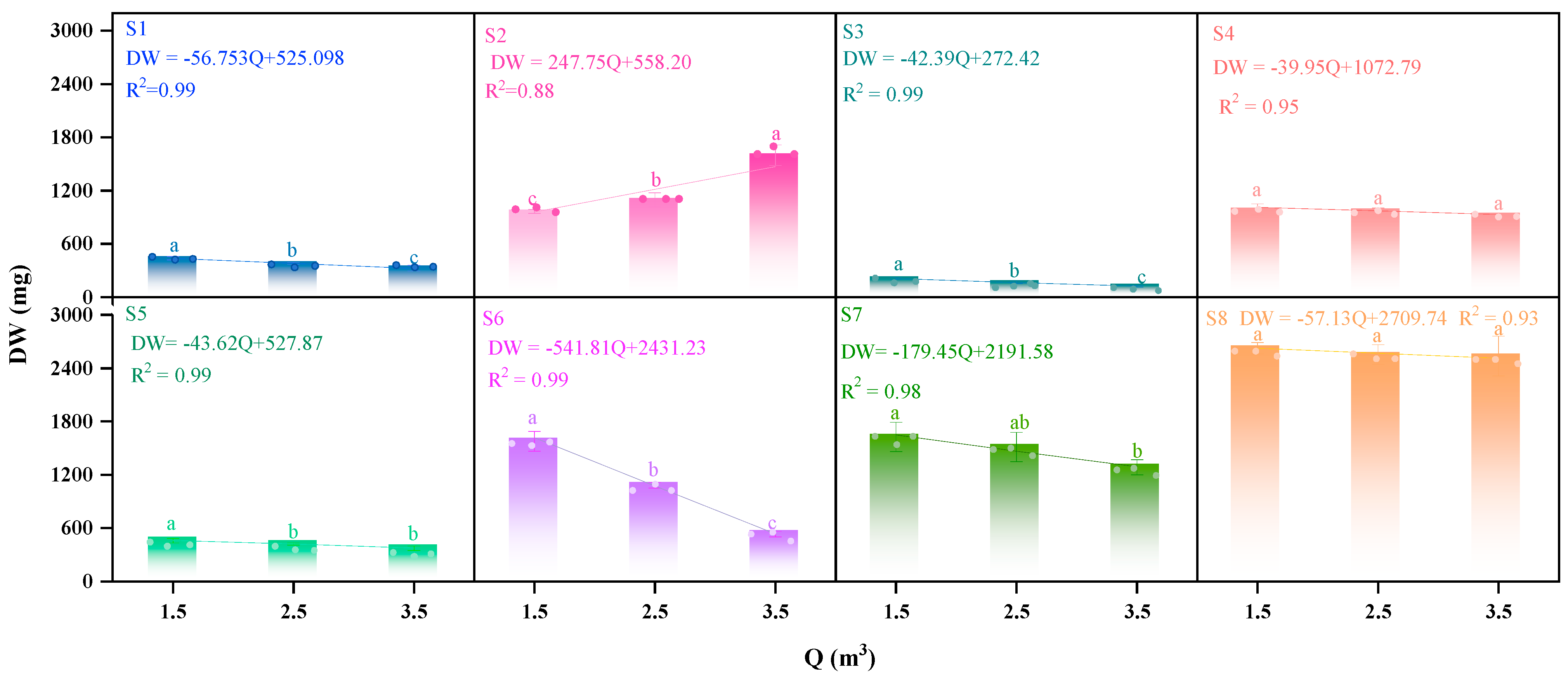 Agriculture 15 00030 g006