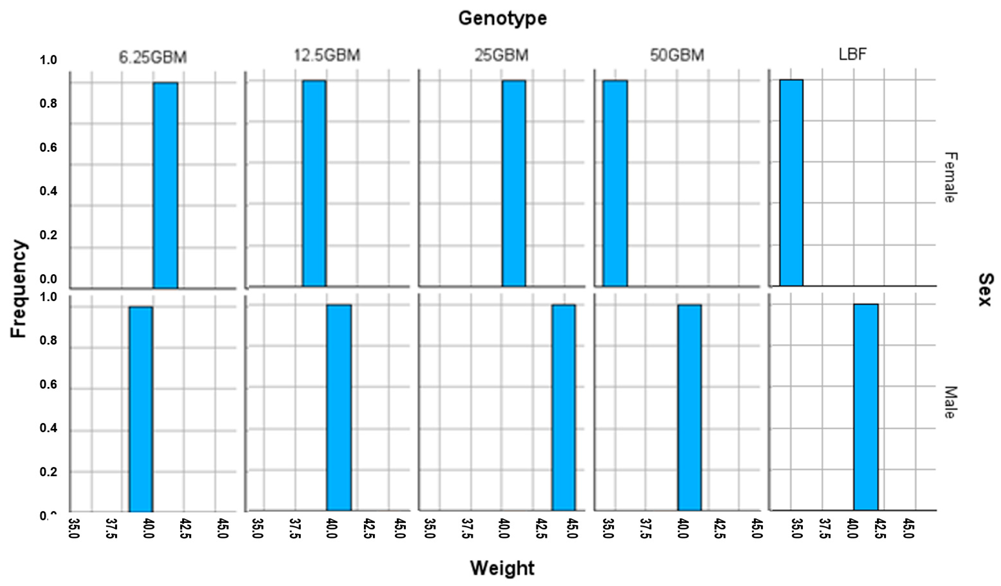 Agriculture 15 00031 g002