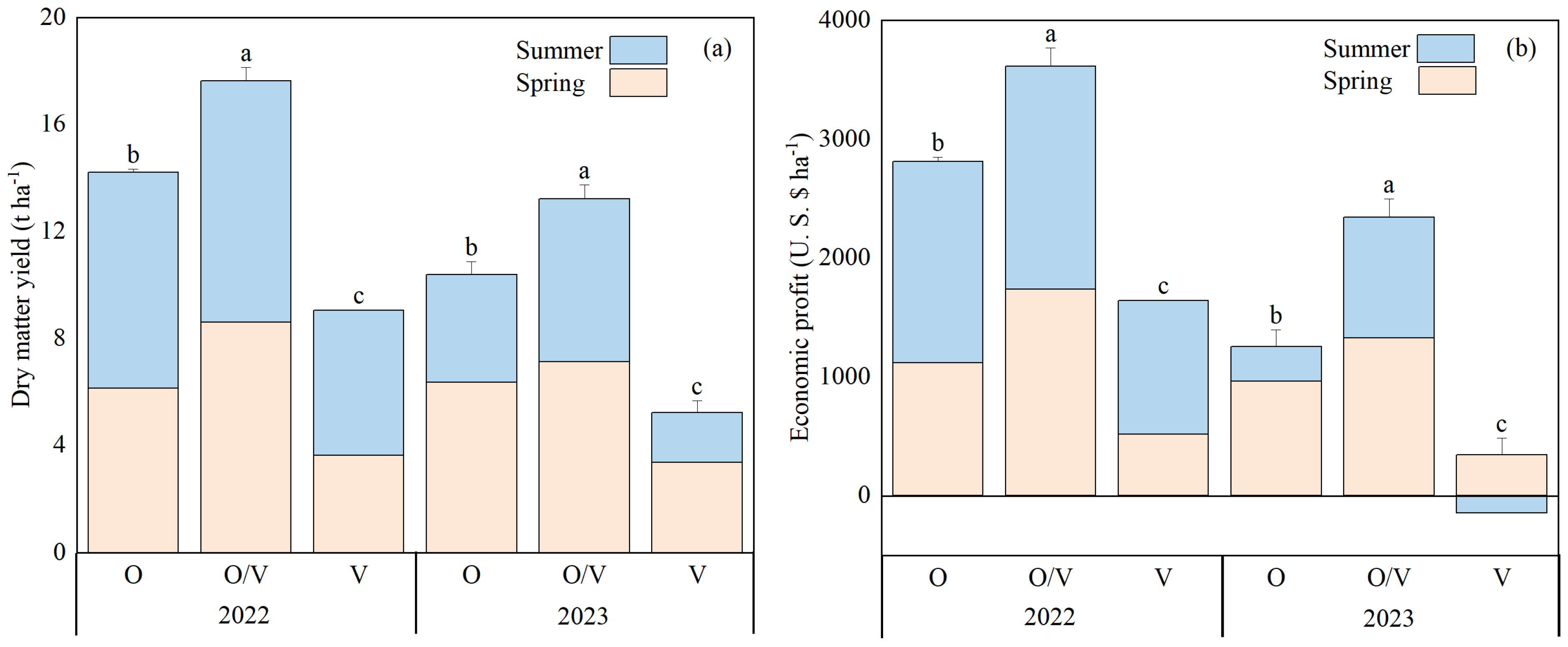 Agriculture 15 00032 g004