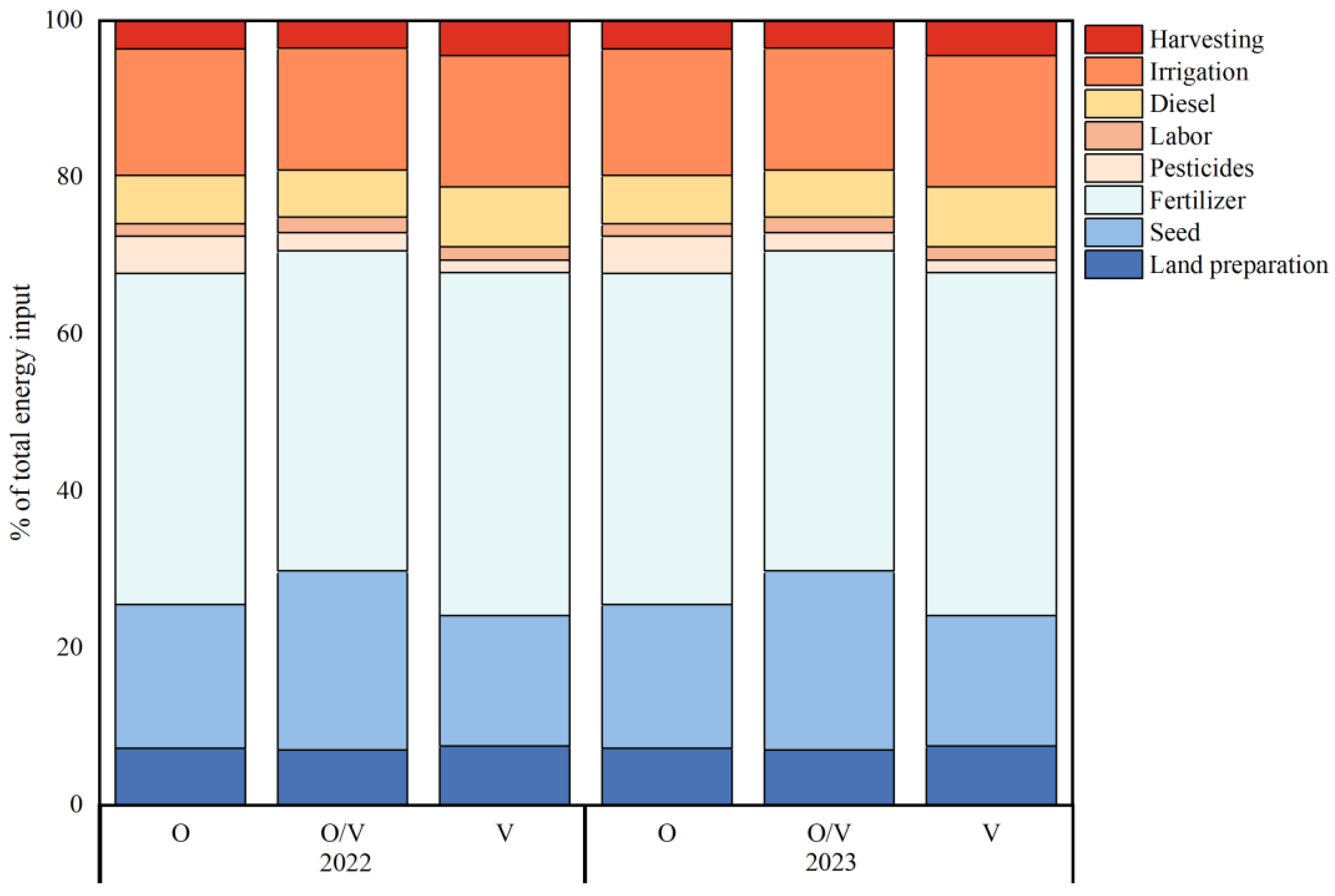 Agriculture 15 00032 g005
