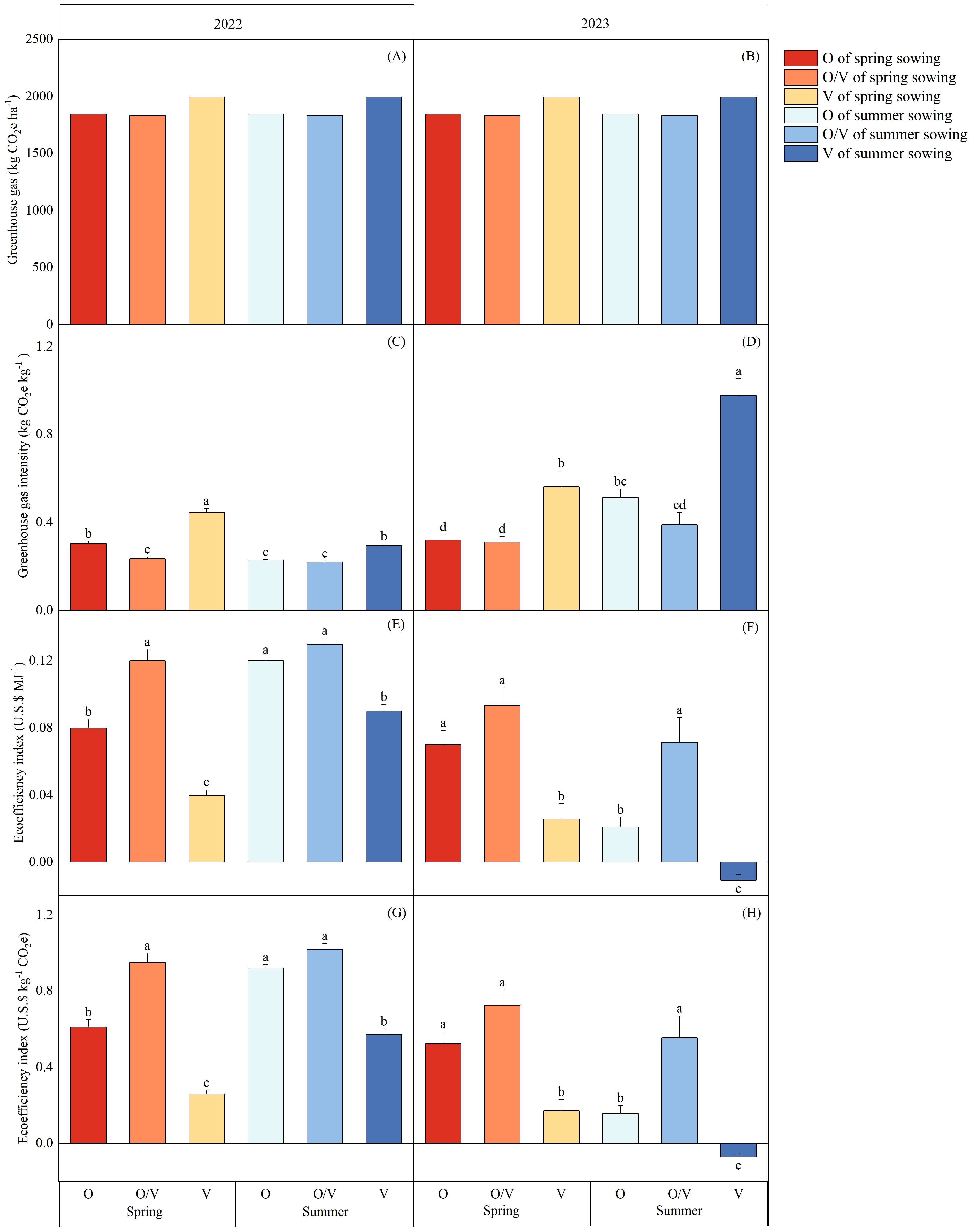 Agriculture 15 00032 g006