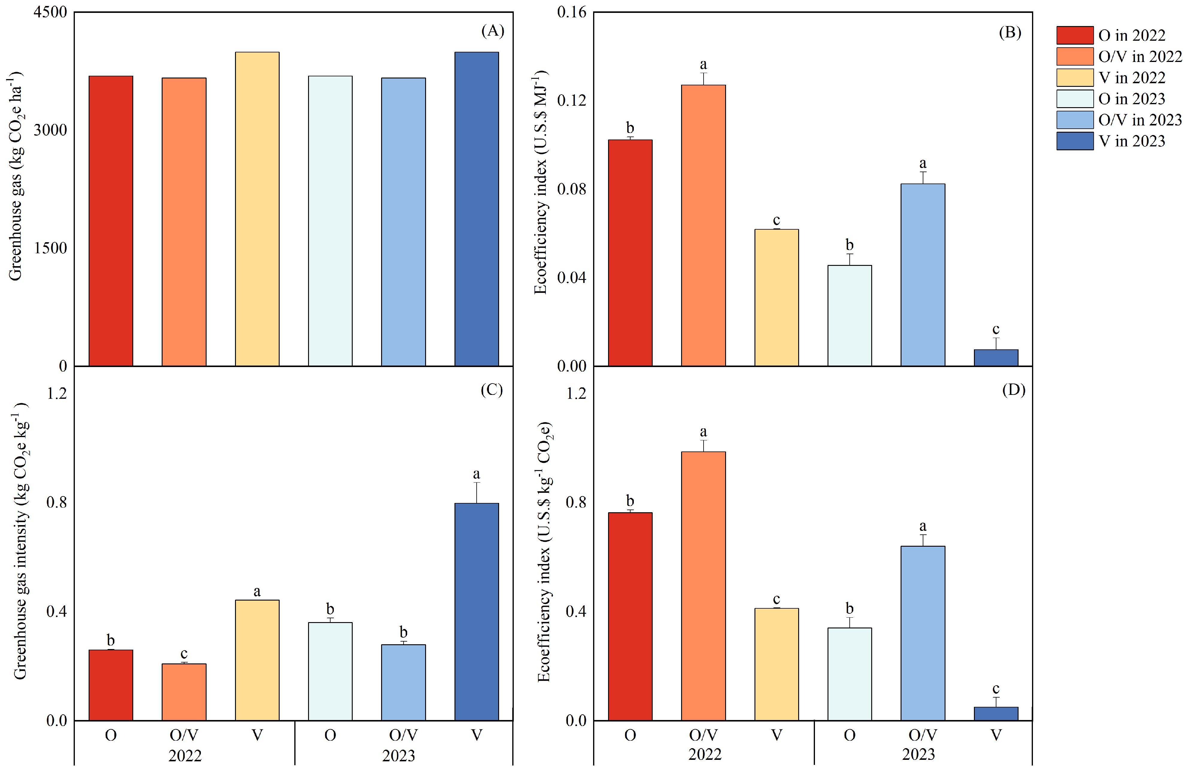 Agriculture 15 00032 g007
