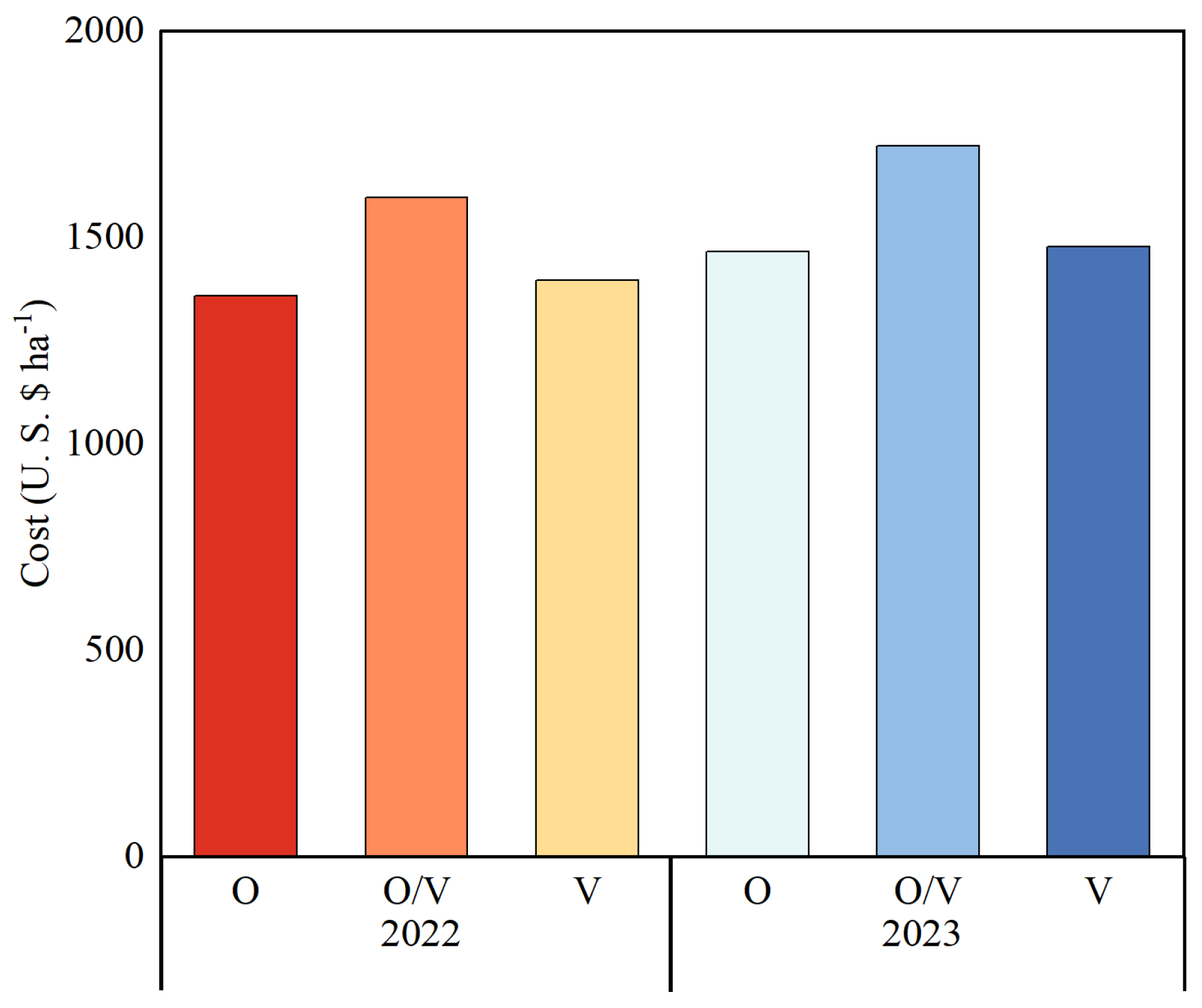 Agriculture 15 00032 g0a1