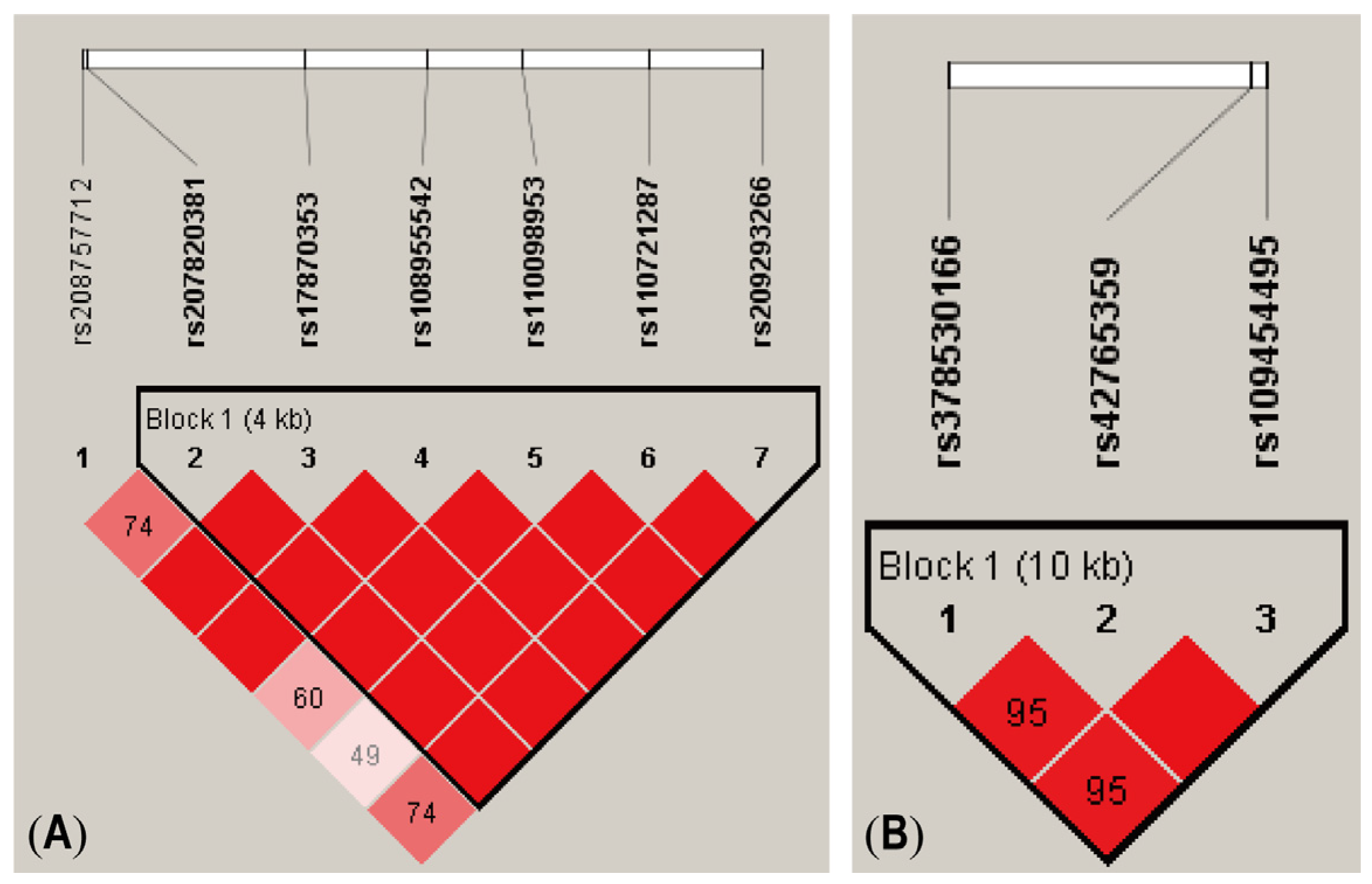 Agriculture 15 00033 g002 Agriculture 15 00033 g002