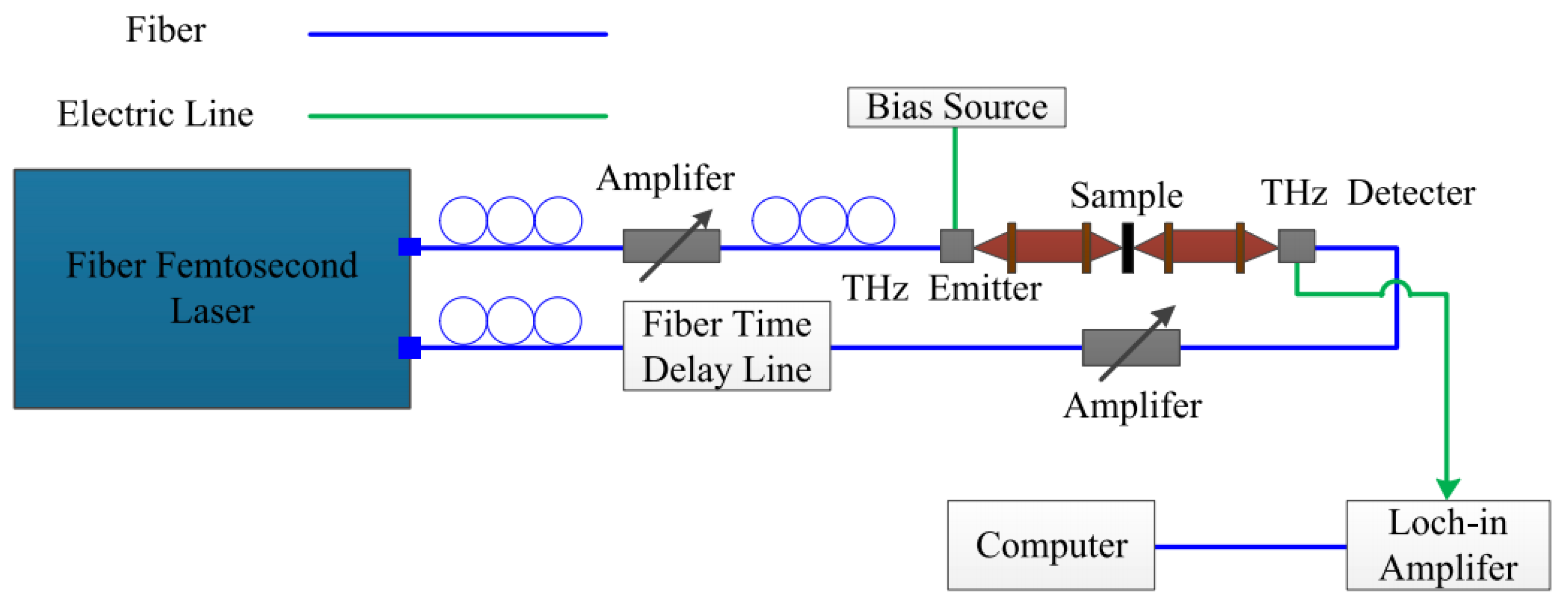 Agriculture 15 00034 g001