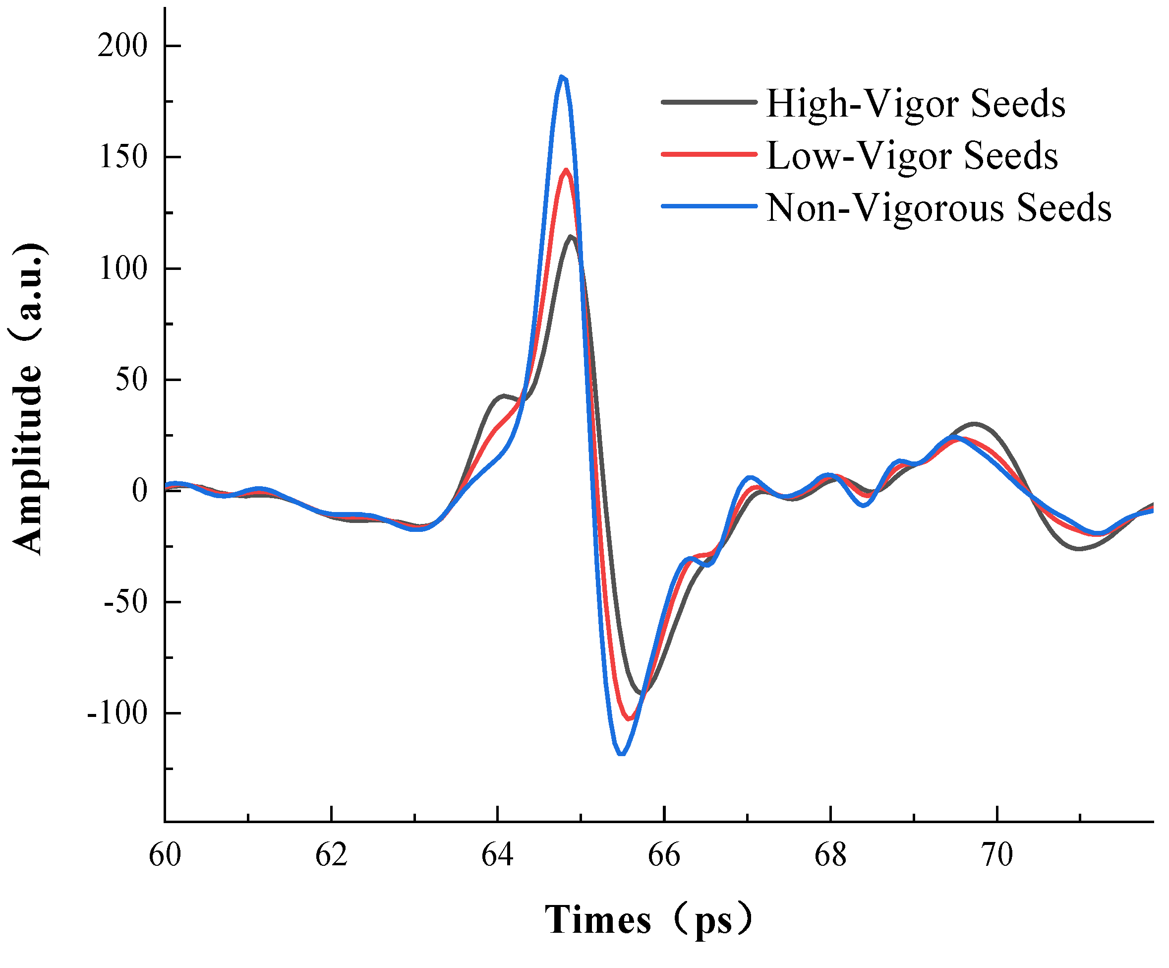 Agriculture 15 00034 g004