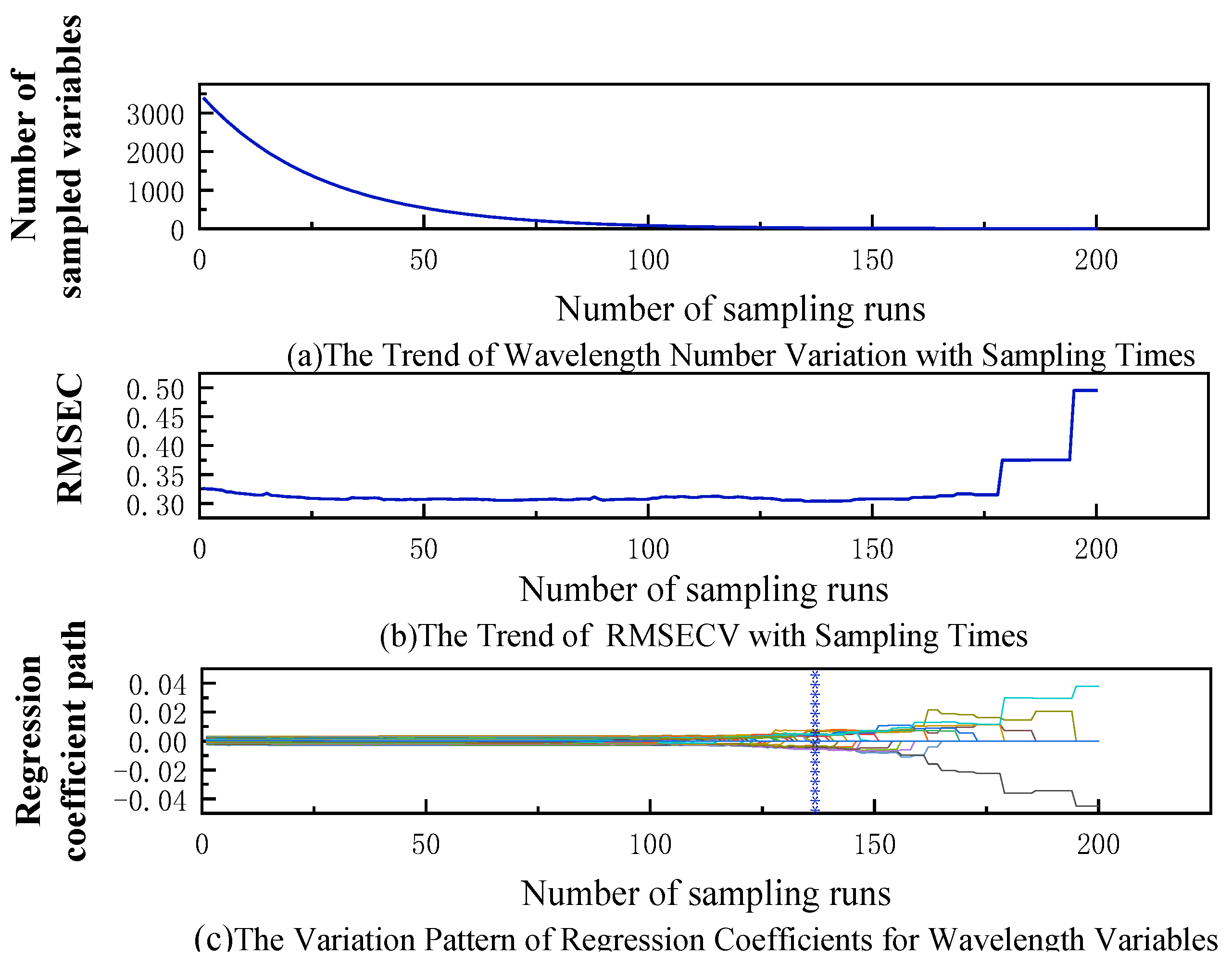 Agriculture 15 00034 g006