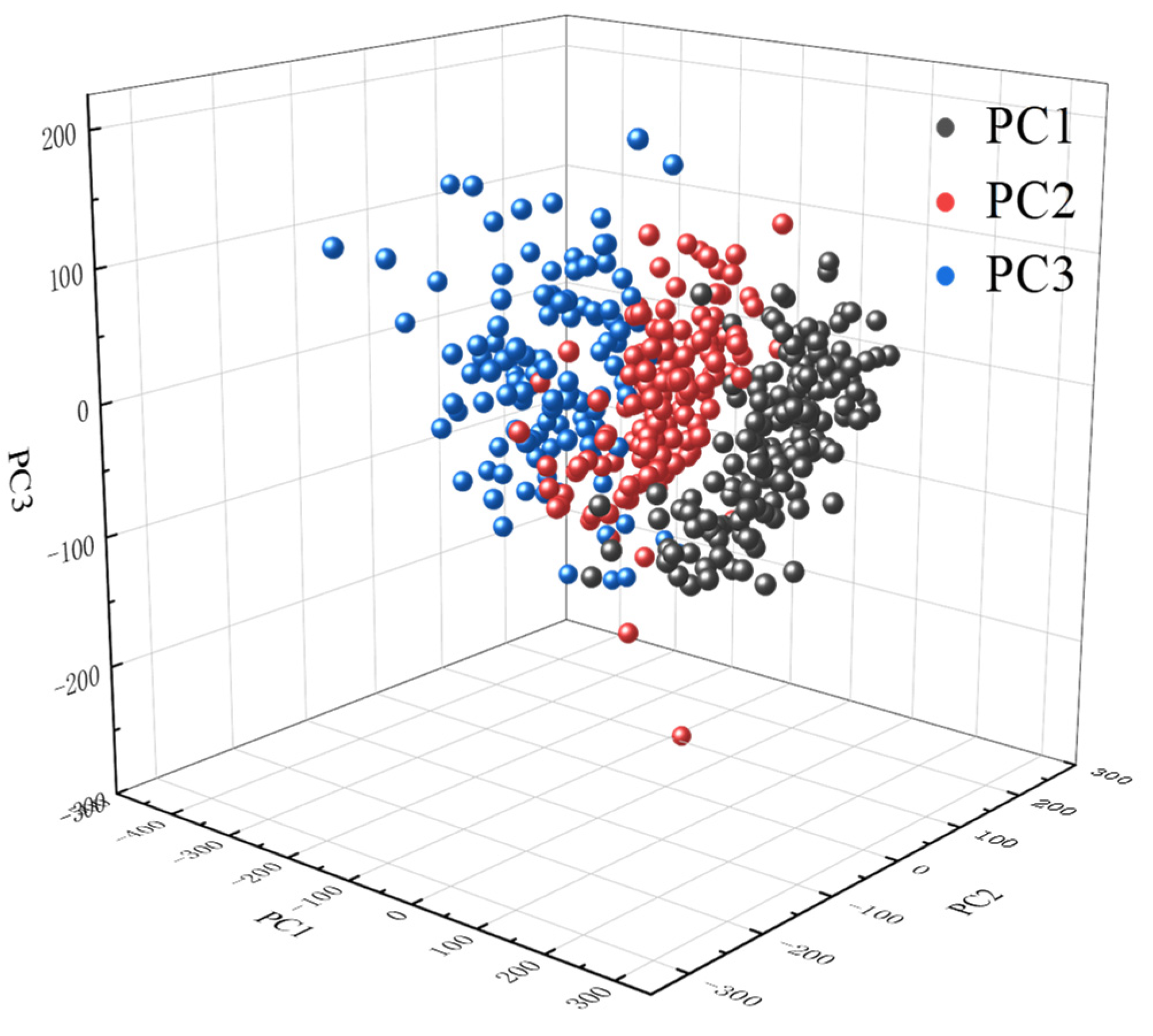 Agriculture 15 00034 g007