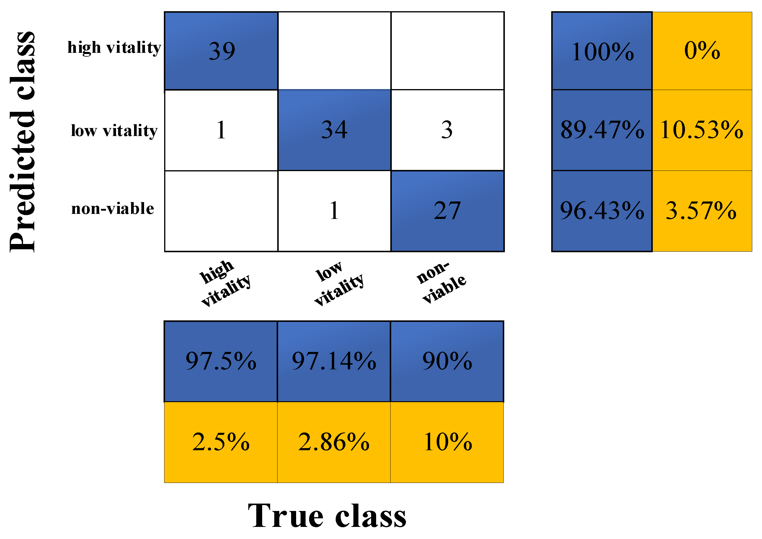 Agriculture 15 00034 g009