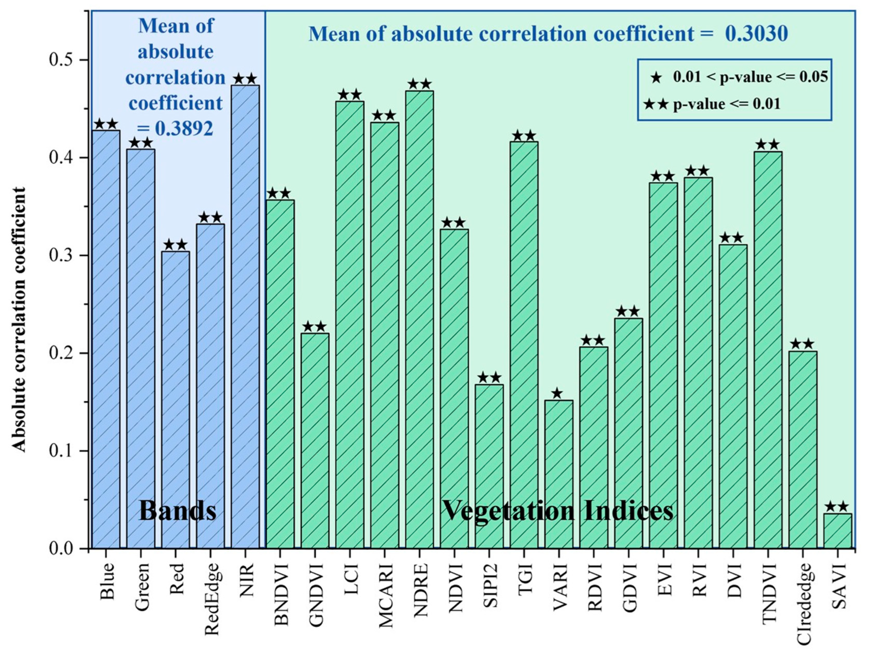 Agriculture 15 00036 g004