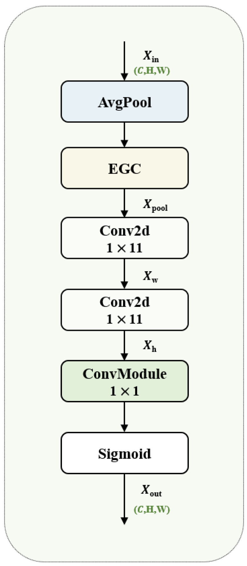 Agriculture 15 00037 g008