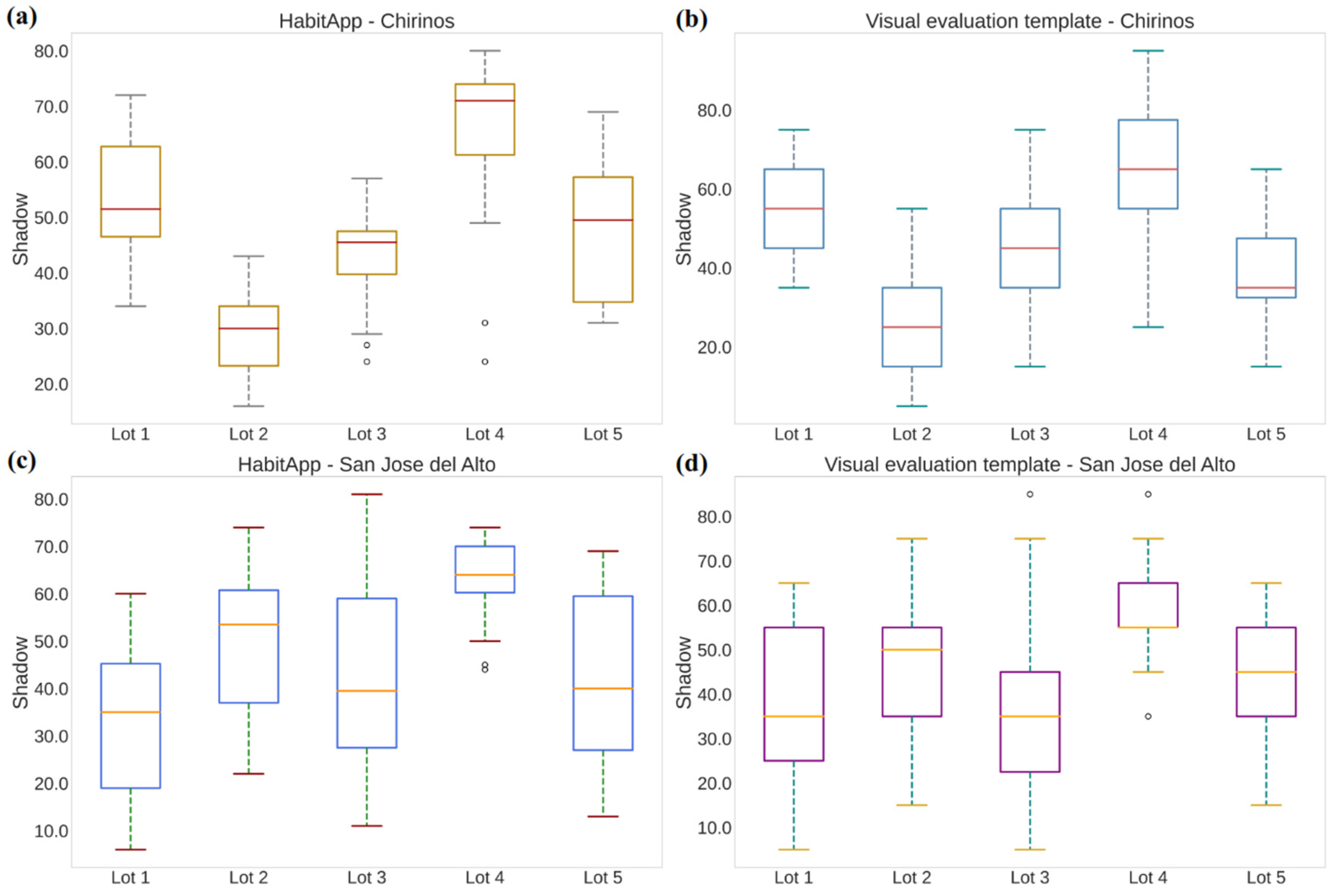 Agriculture 15 00039 g005