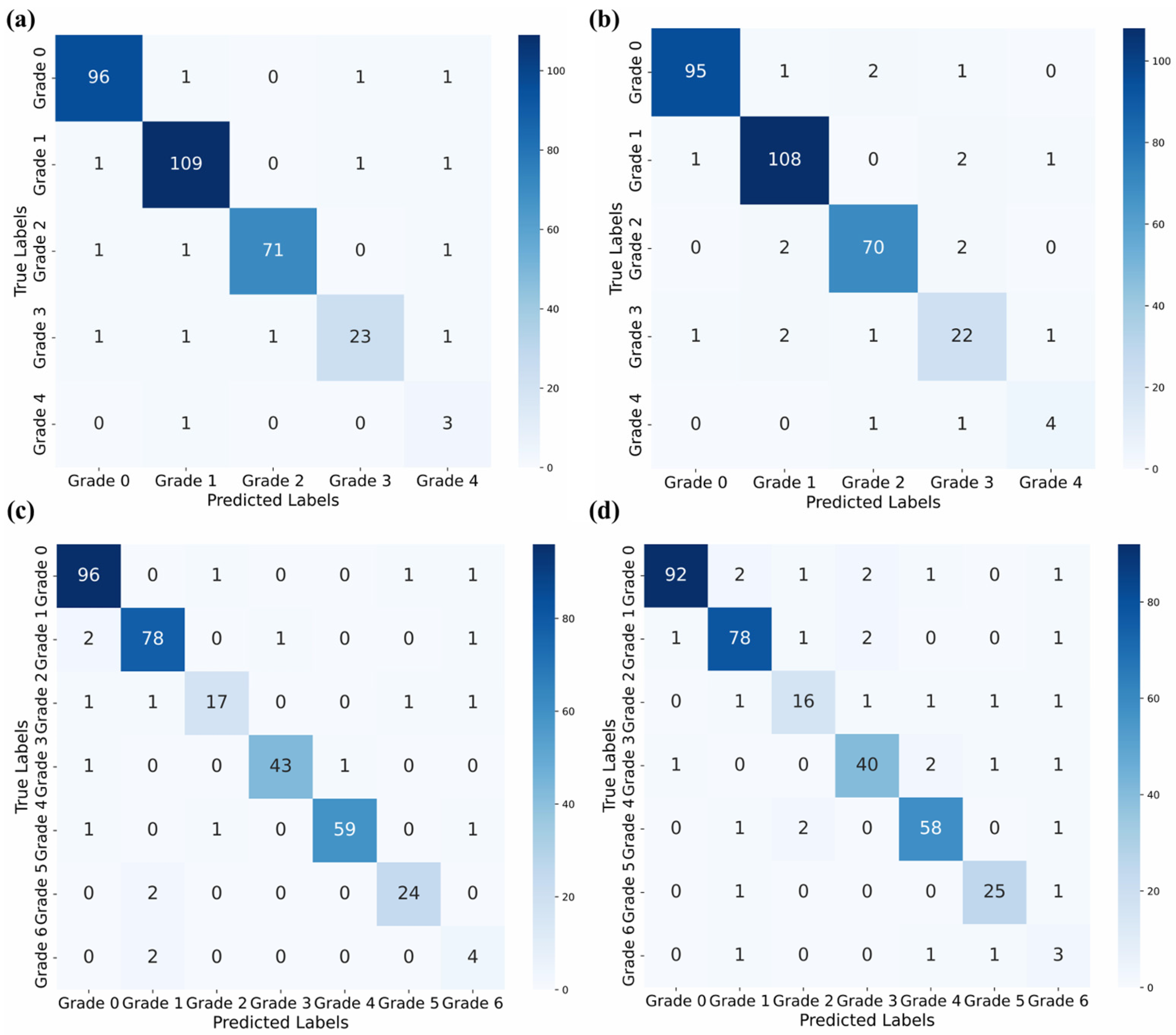 Agriculture 15 00039 g007