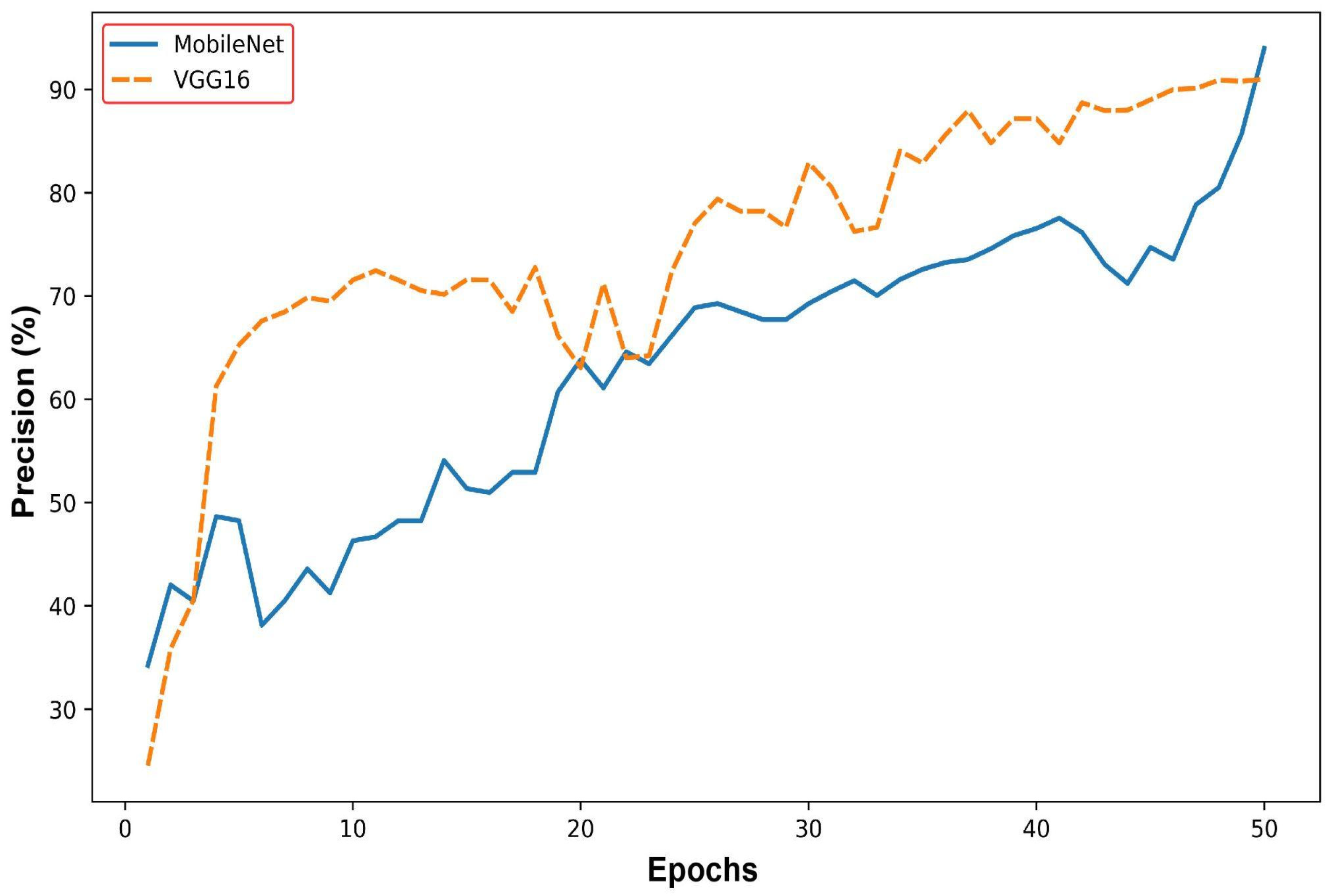 Agriculture 15 00039 g008
